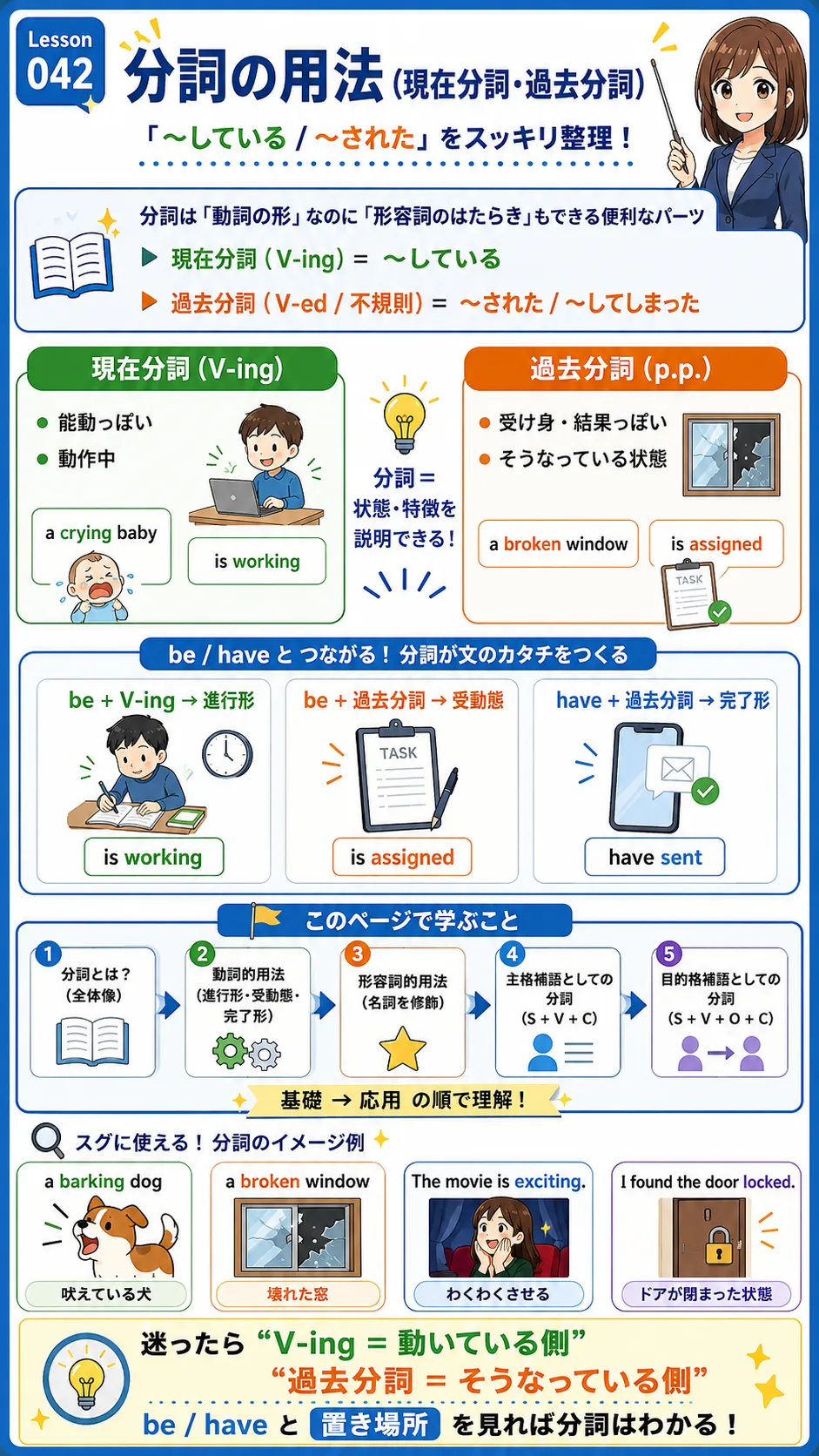 現在分詞と過去分詞の使い分けをイメージした英語学習イラスト