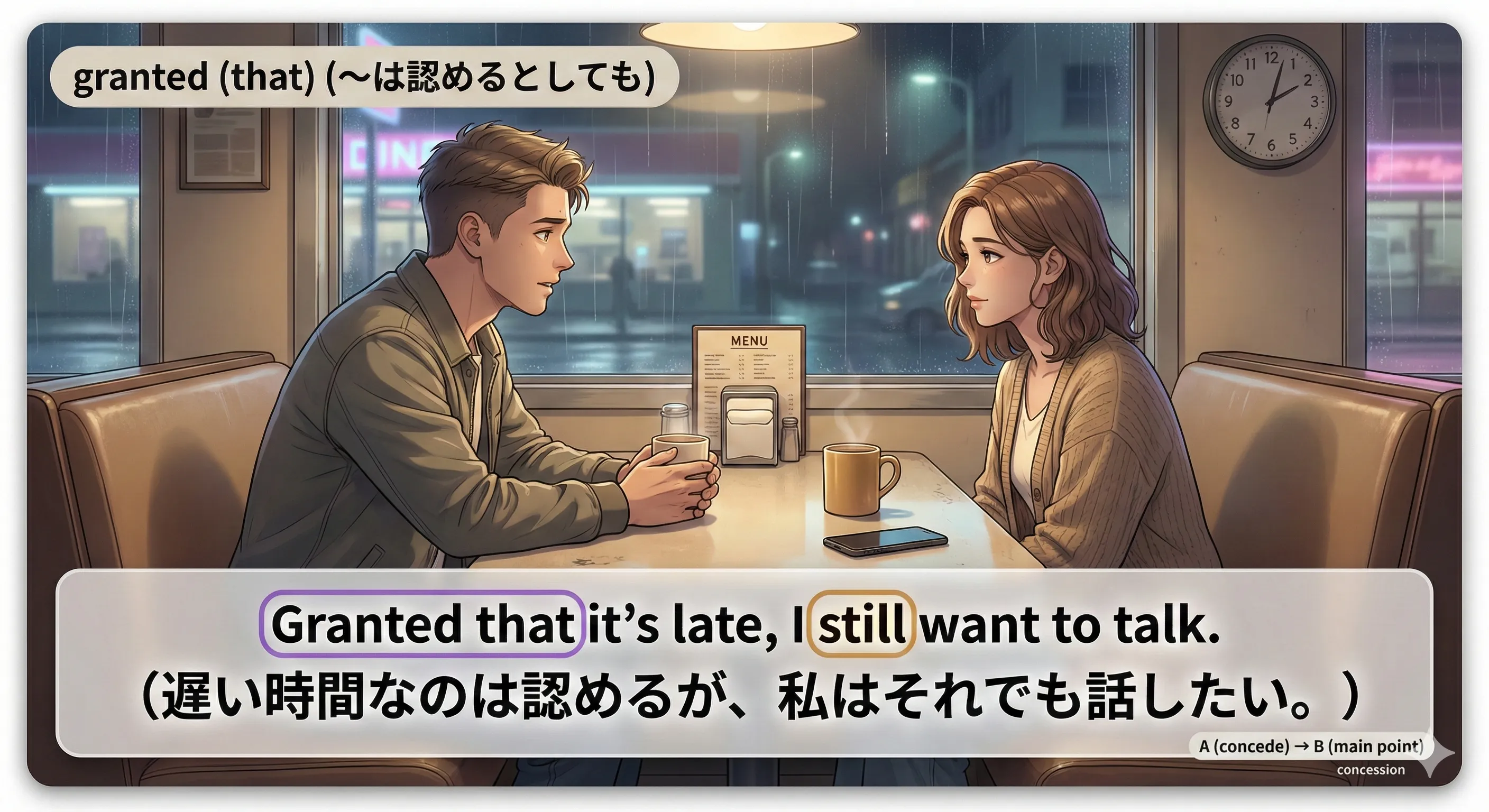 granted (that)：確かに〜だが（譲歩の合図）イメージ図