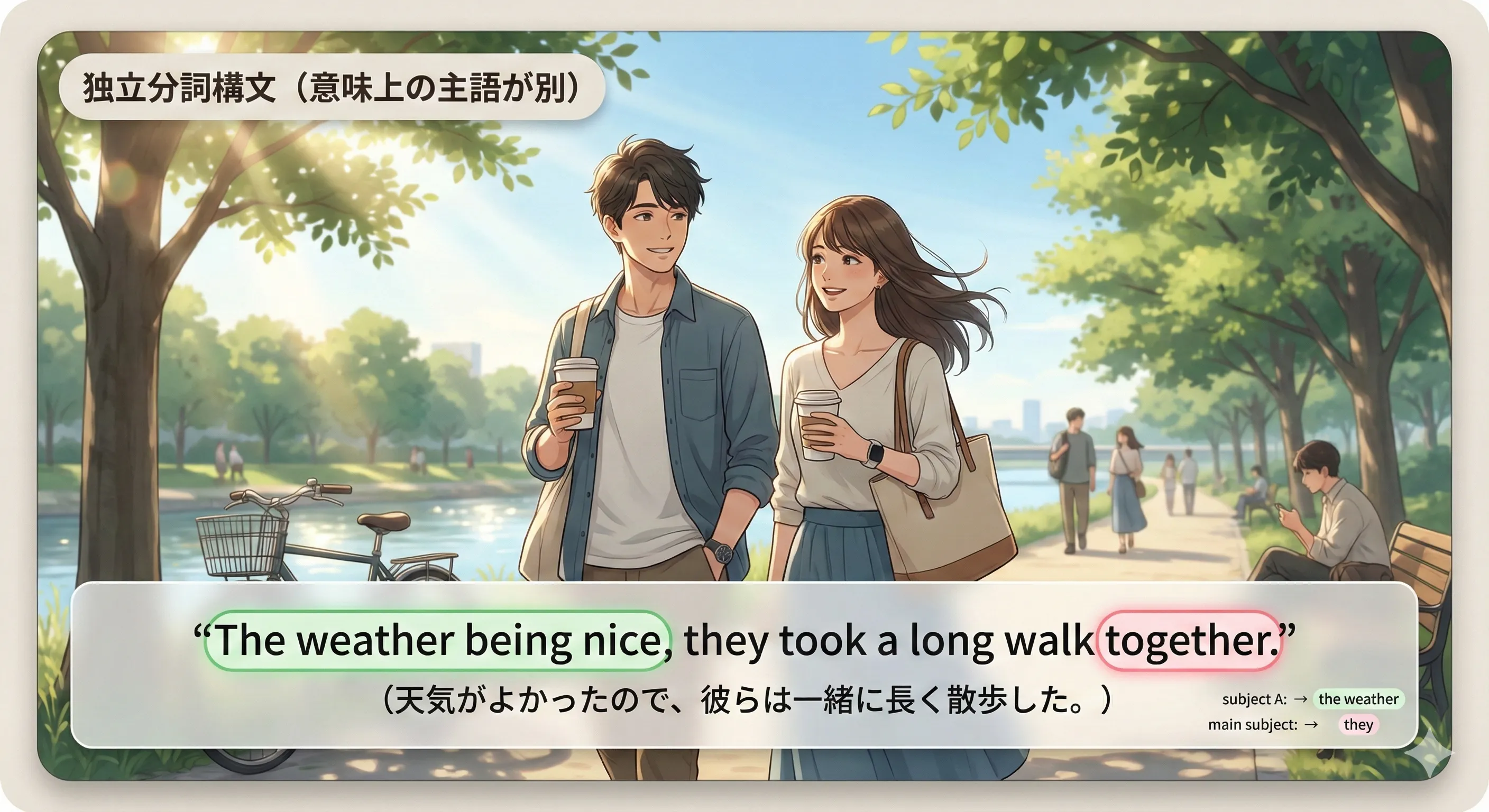 独立分詞構文：分詞句の中に「別の主語（意味上の主語）」が入るイメージ図