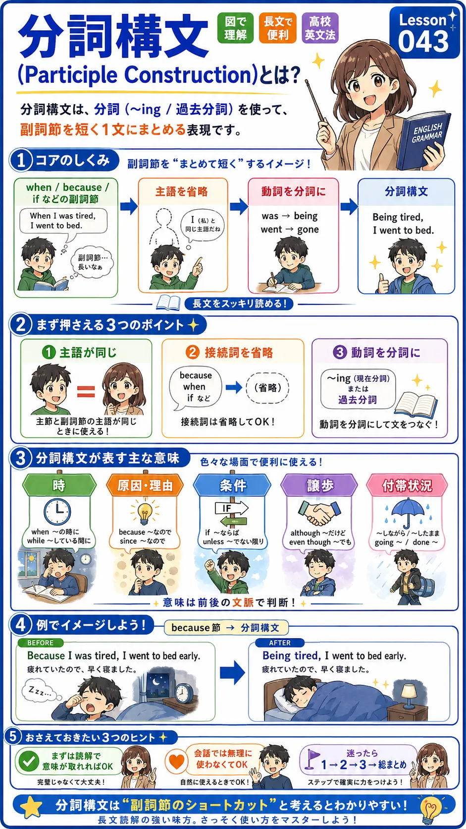 分詞構文の時・原因・条件・譲歩・付帯状況をイメージした英語学習イラスト