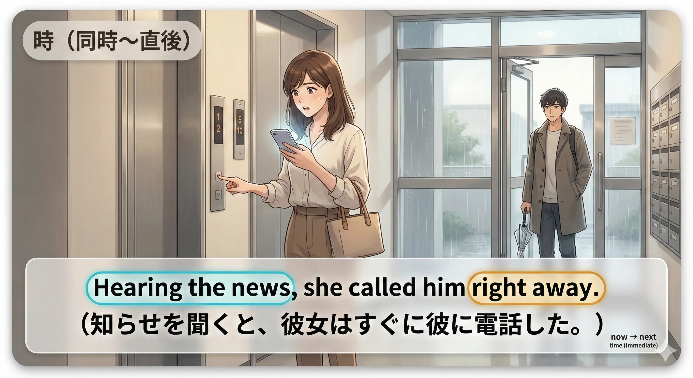分詞構文の意味：時（～すると／したとき）を見分けるコツ（同時〜直後の流れ）
