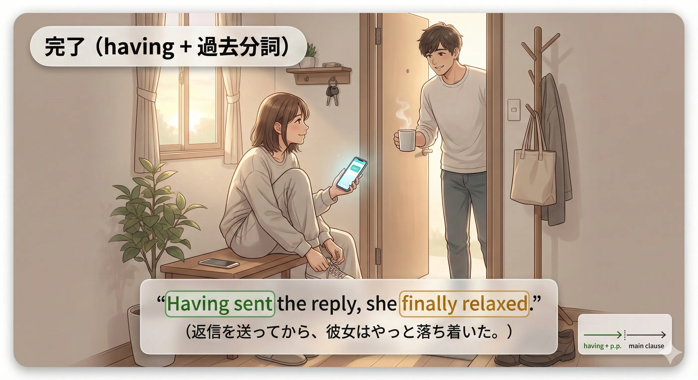 分詞構文の完了形：Having + 過去分詞（主節より前に完了）を時間の矢印で理解する図