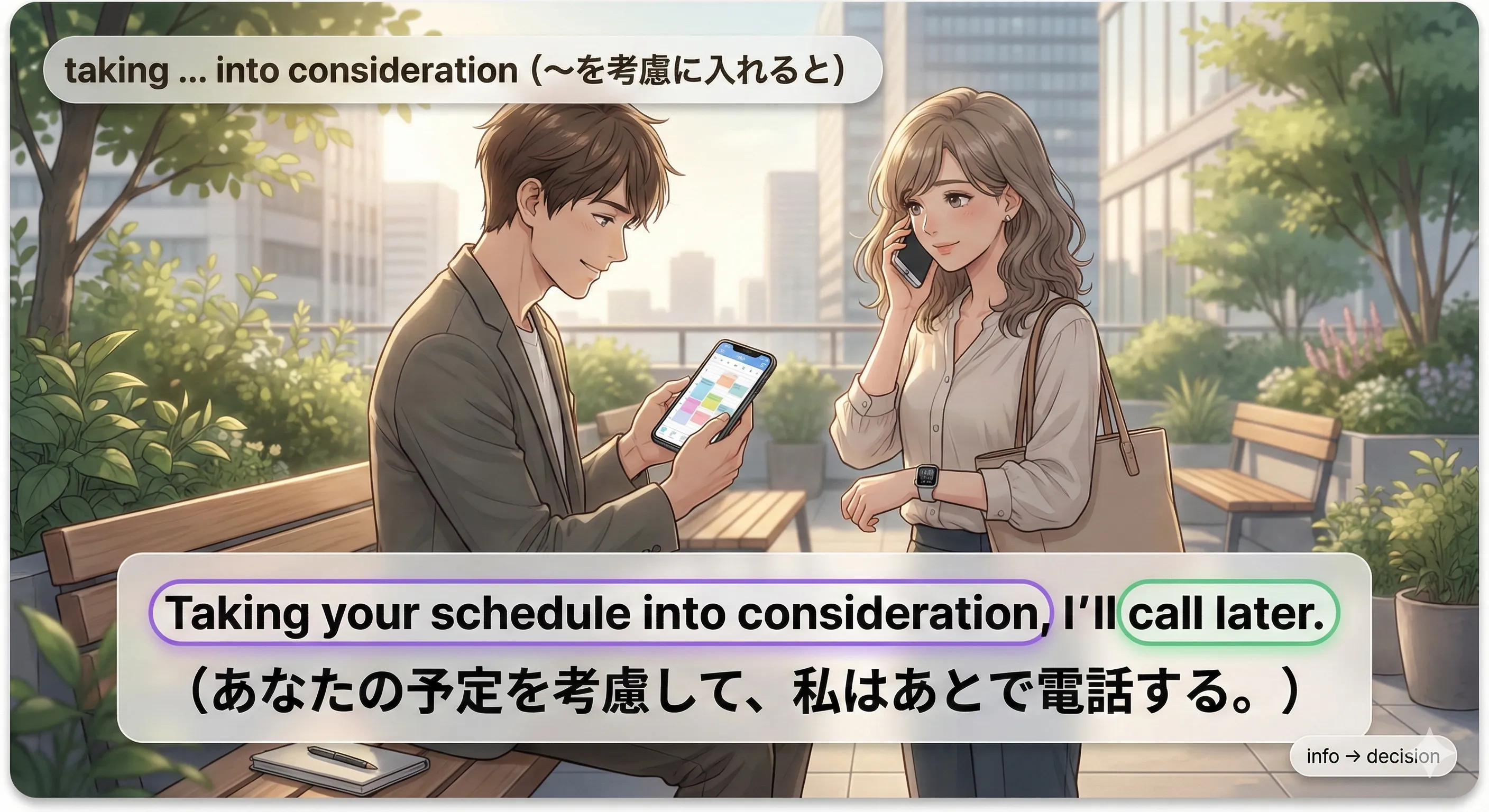 taking ～ into consideration：判断に材料を足す（～を考慮に入れると）イメージ図