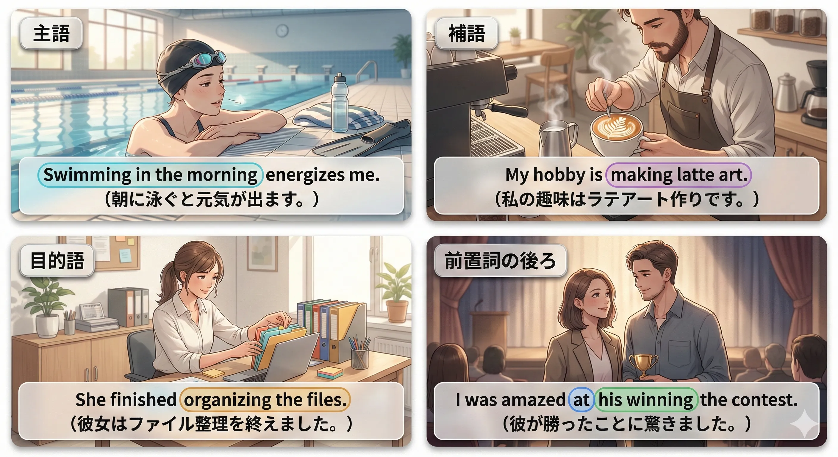 動名詞（V-ing）が座れる名詞の席：主語・補語・目的語・前置詞の目的語などを地図で整理