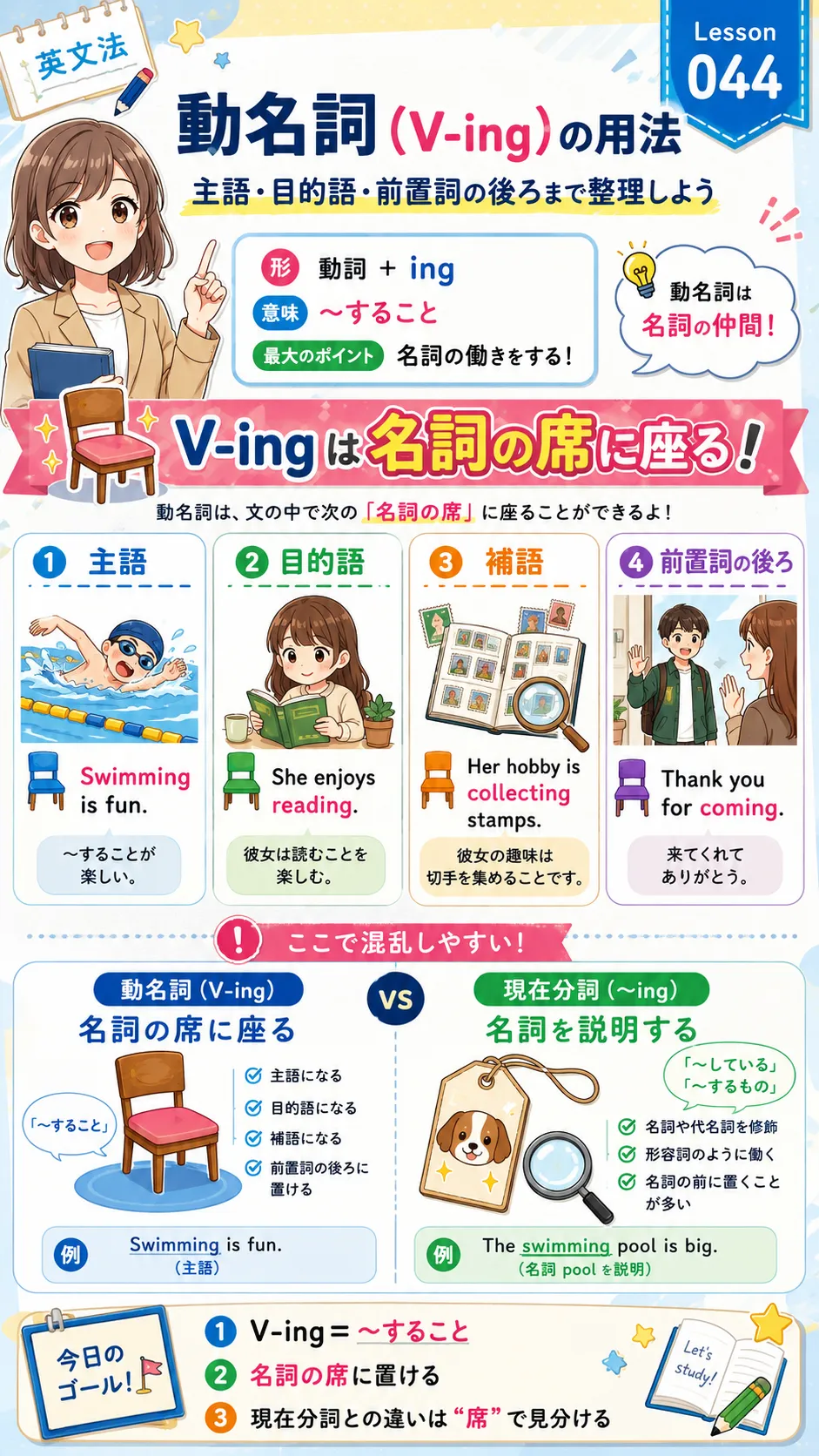 動名詞 V-ing の用法と現在分詞との違いをイメージした英語学習イラスト