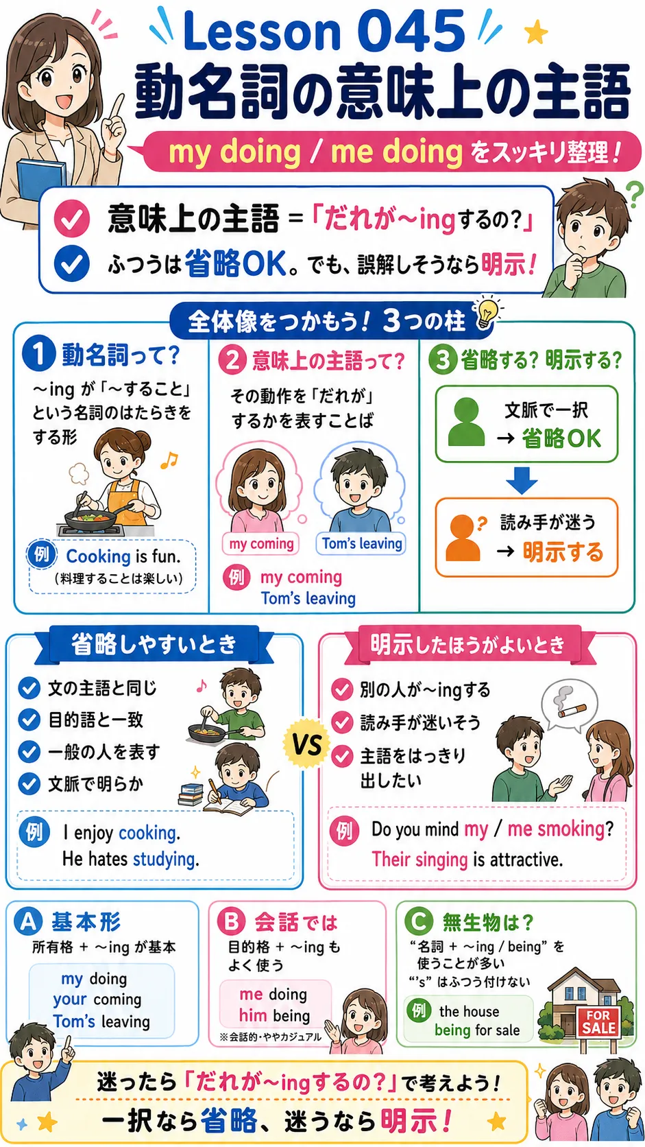 動名詞の意味上の主語 my doing と me doing の違いをイメージした英語学習イラスト