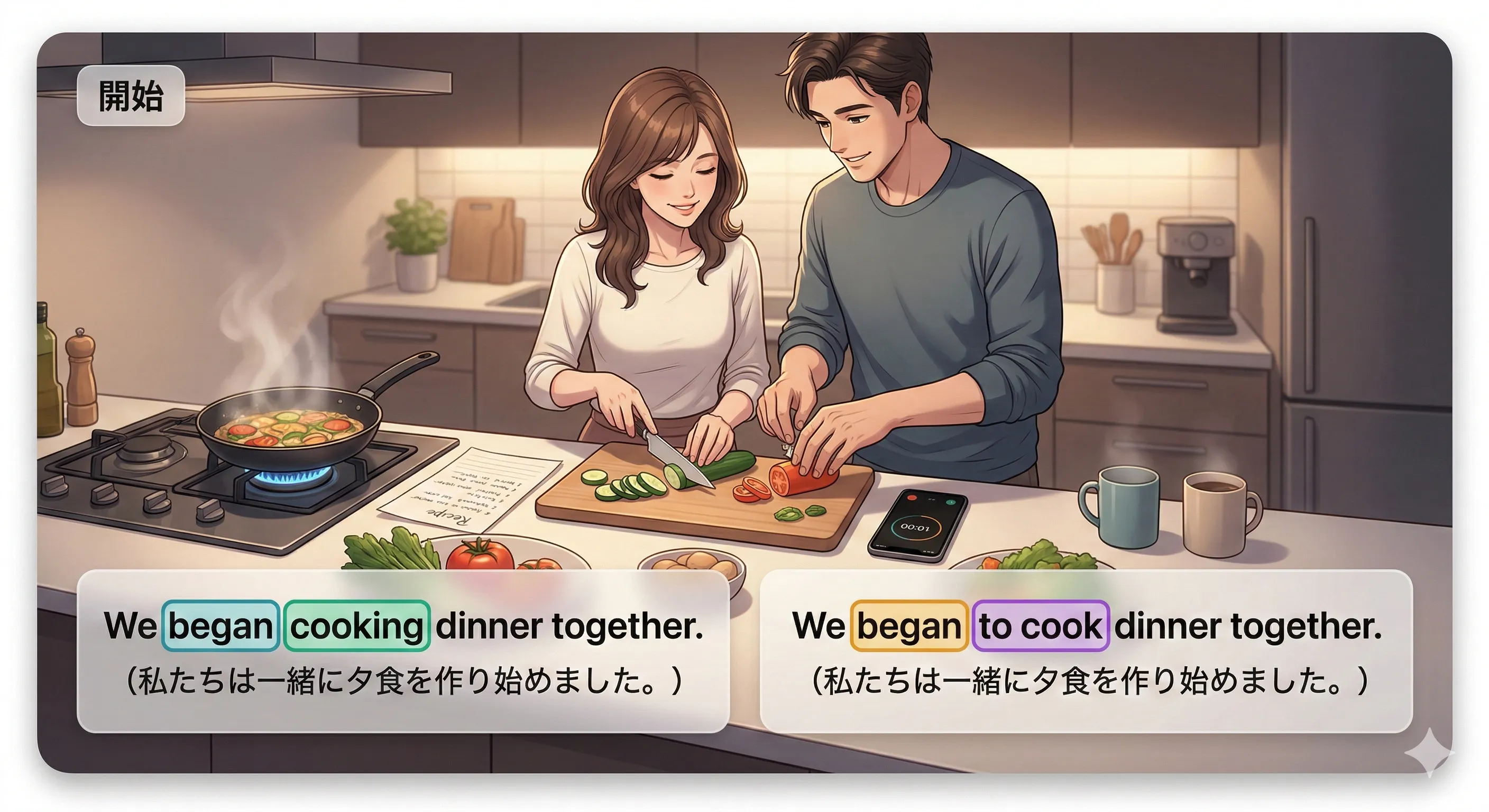 動名詞（V-ing）と不定詞（to + V）どちらでもOKな動詞のイメージ図