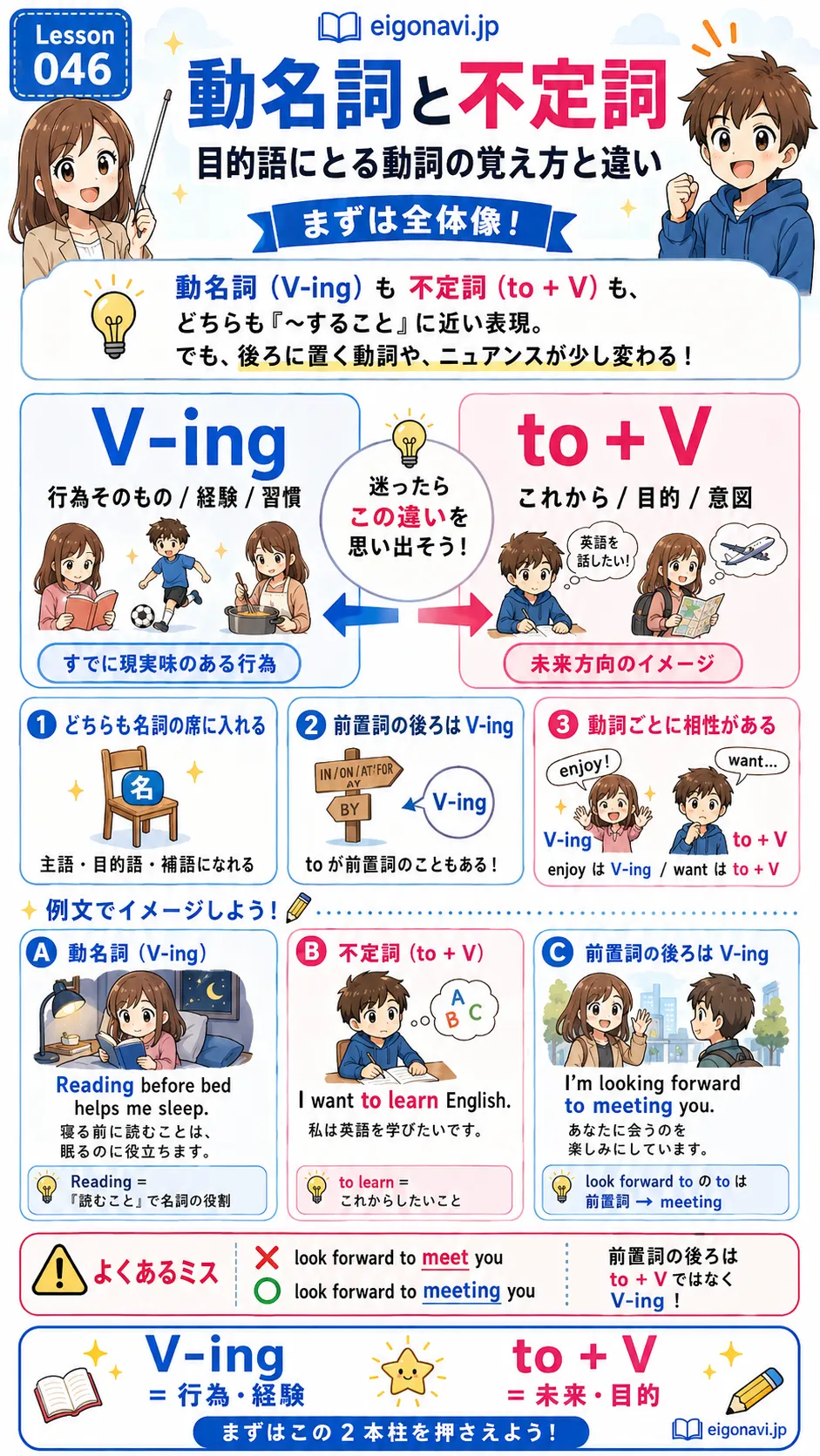 動名詞と不定詞を目的語にとる動詞の違いをイメージした英語学習イラスト