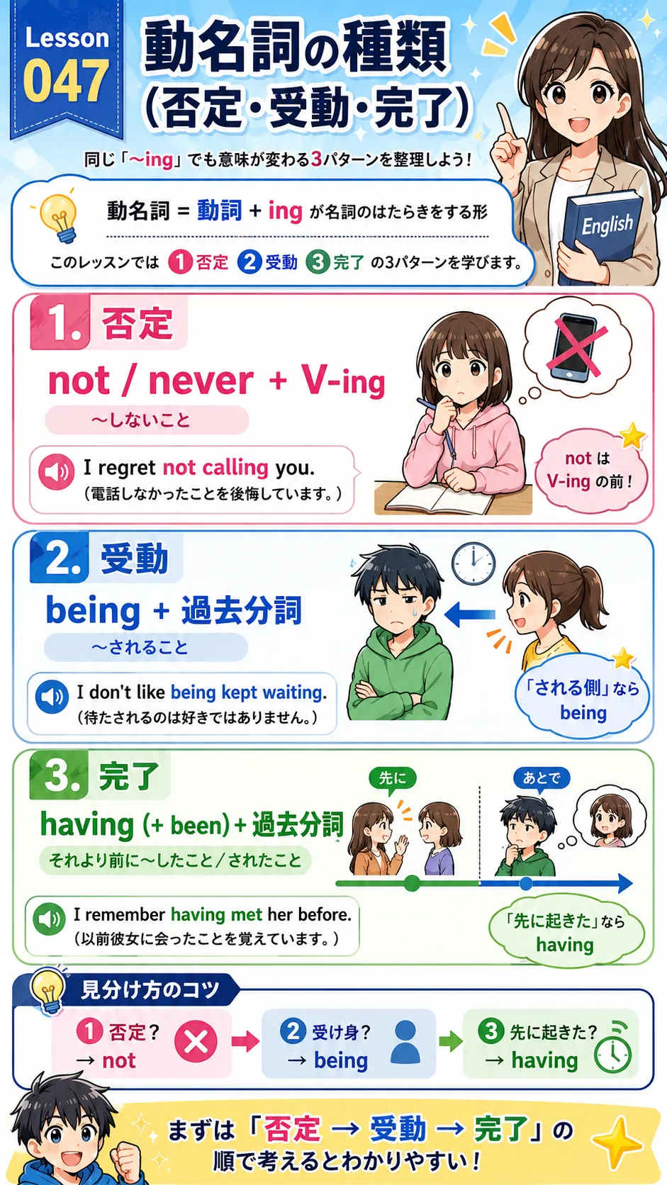 動名詞の否定・受動・完了の3パターンをイメージした英語学習イラスト
