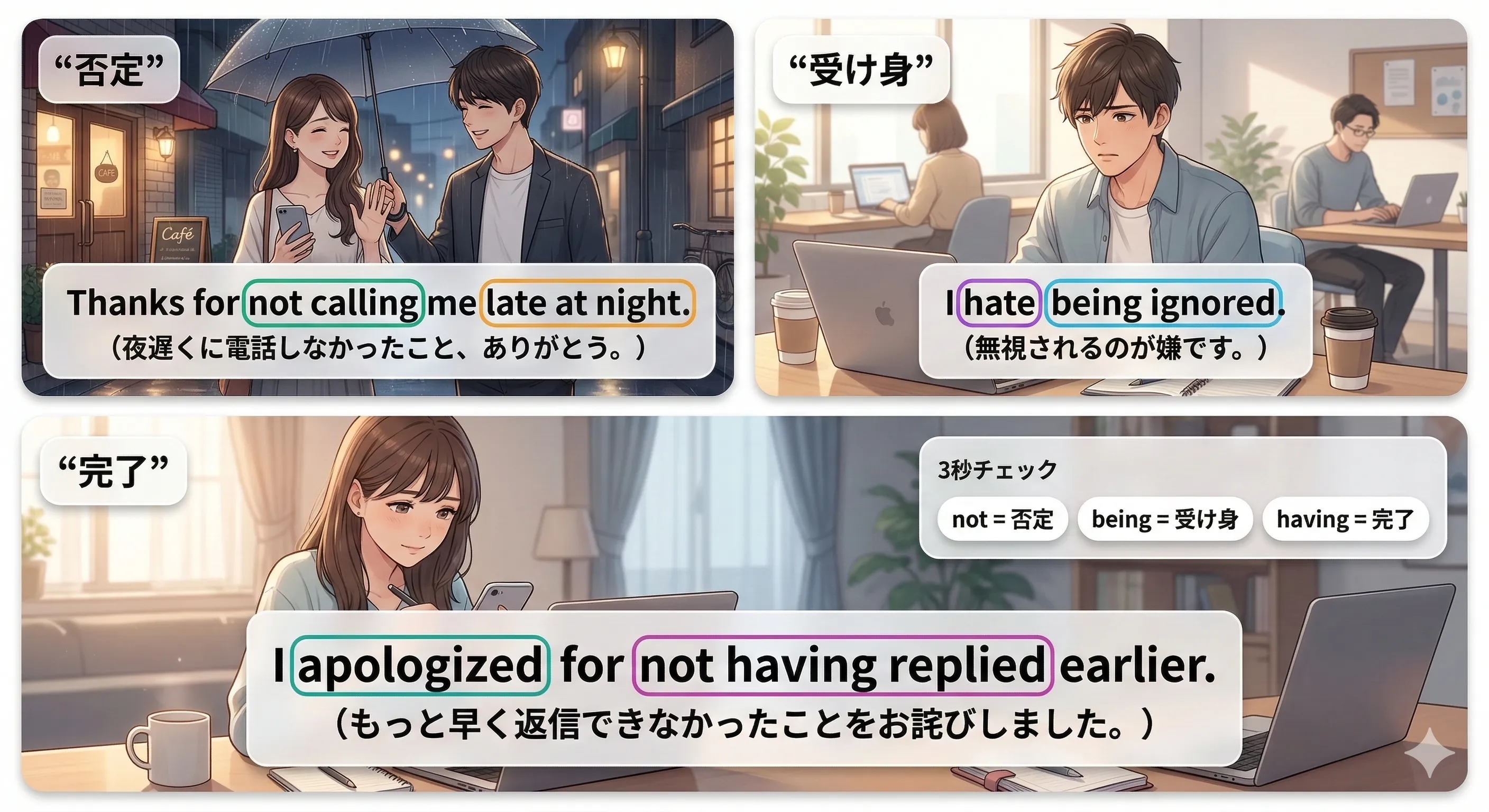 動名詞：否定（not）・受動（being）・完了（having）の3秒チェック