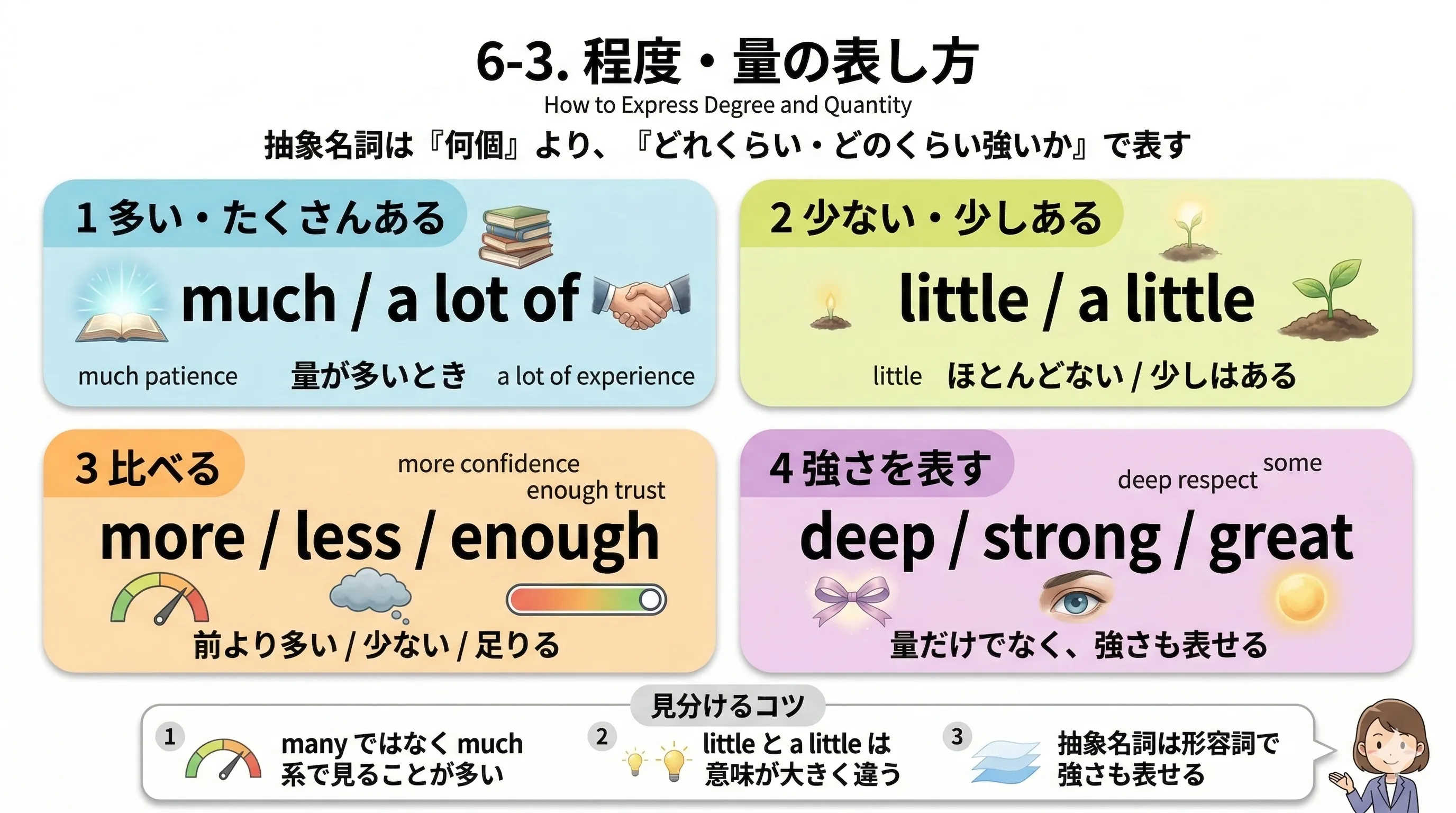 abstract nouns の量や程度を much, little, a lot of, deep などで表すイメージ図