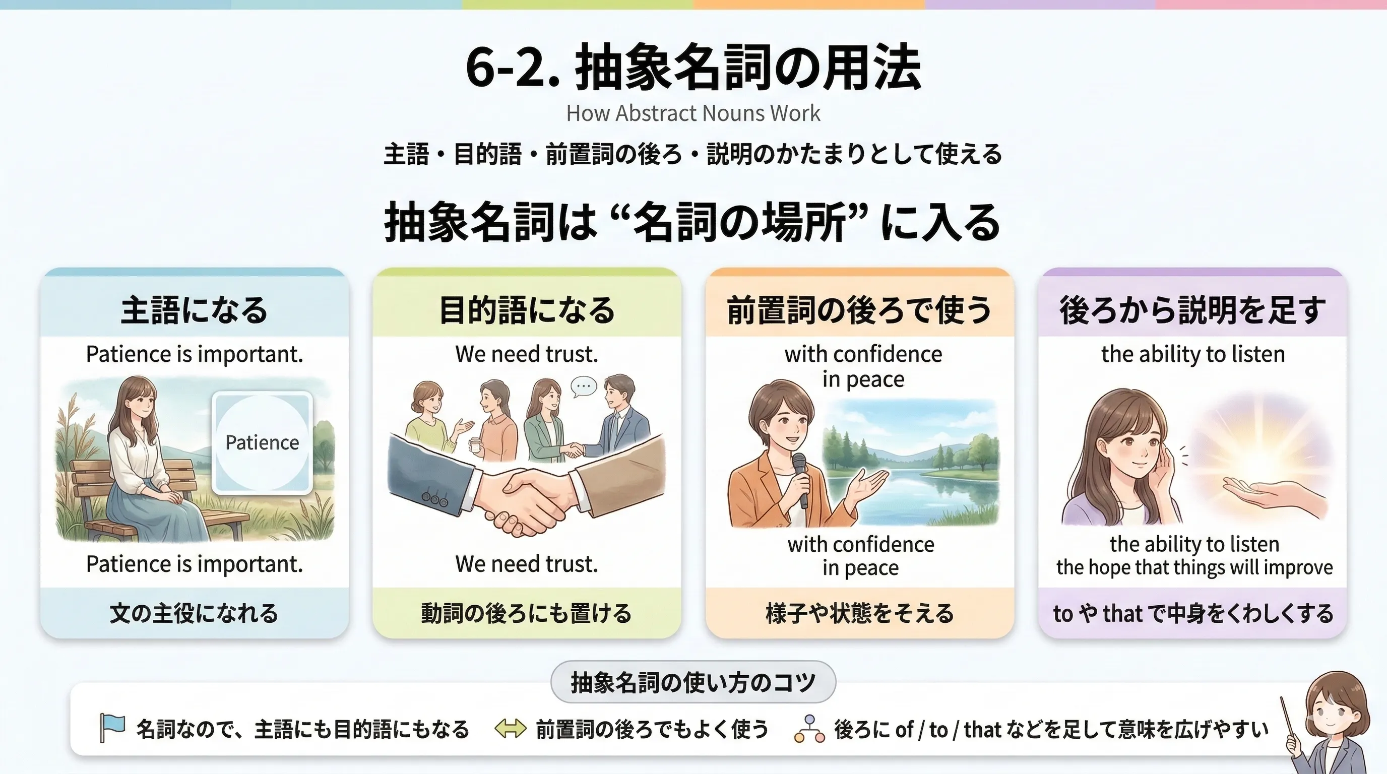 抽象名詞が主語・目的語・前置詞の後ろ・of句・to不定詞・that節などで使われるイメージ図