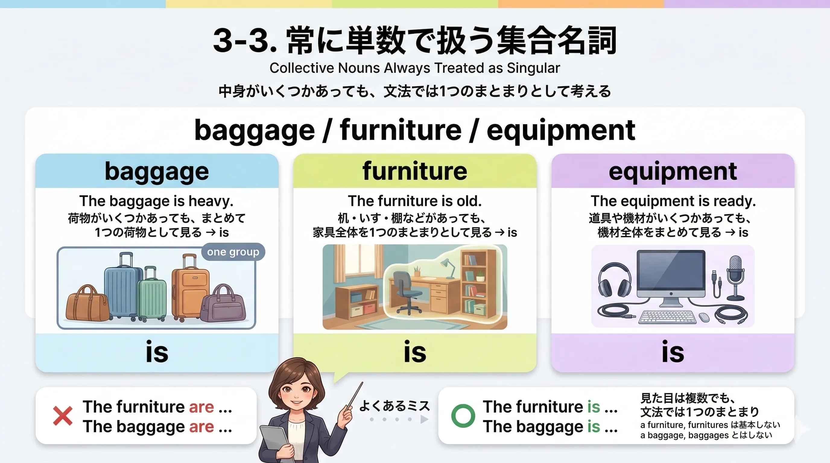 baggage furniture equipment などが中に複数あっても文法では単数扱いになるイメージ図