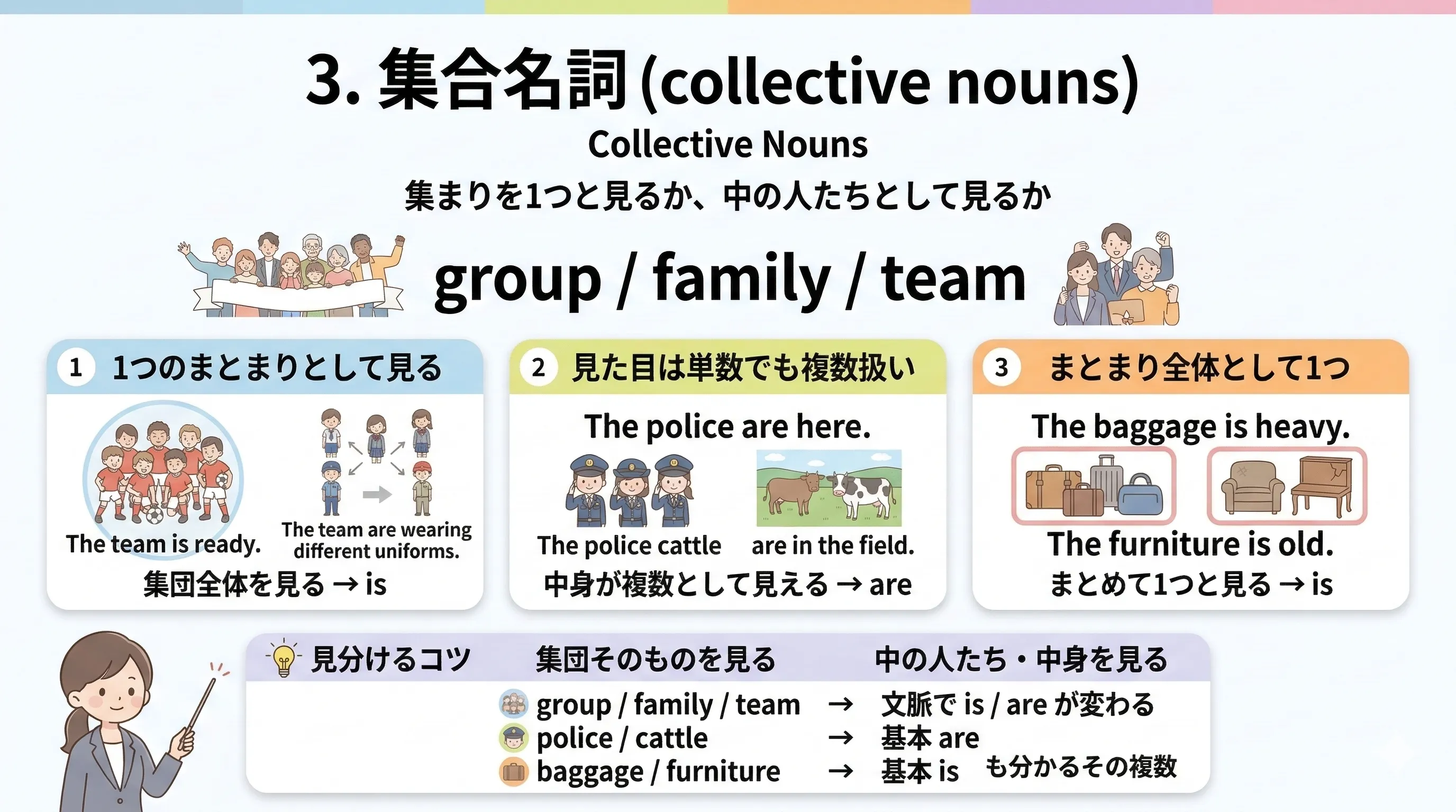 集合名詞 family group team などを単数で見るか複数で見るかを整理するイメージ図