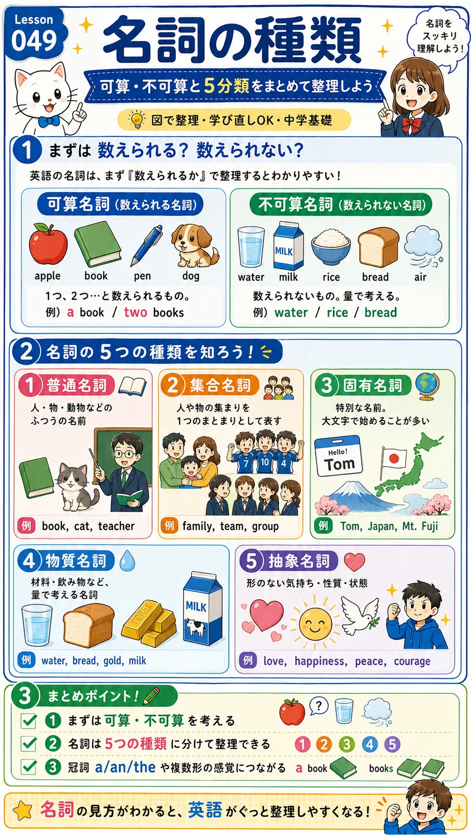 名詞の種類と可算名詞・不可算名詞の違いをイメージした英語学習イラスト