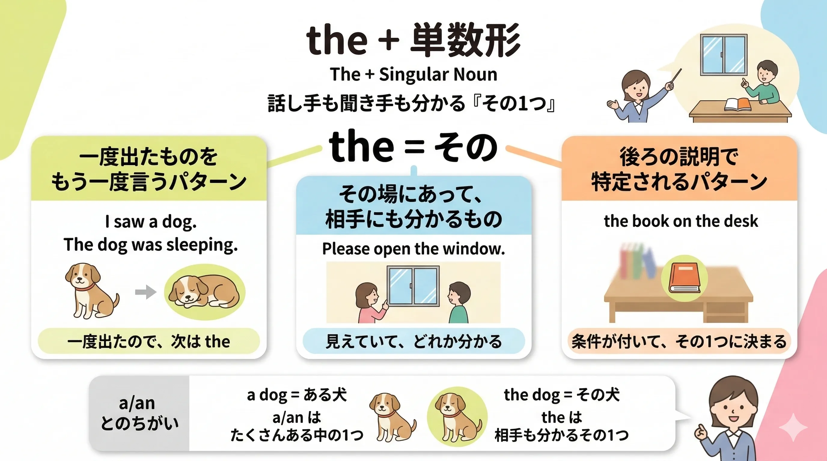 the と単数形の使い方を整理するイメージ図