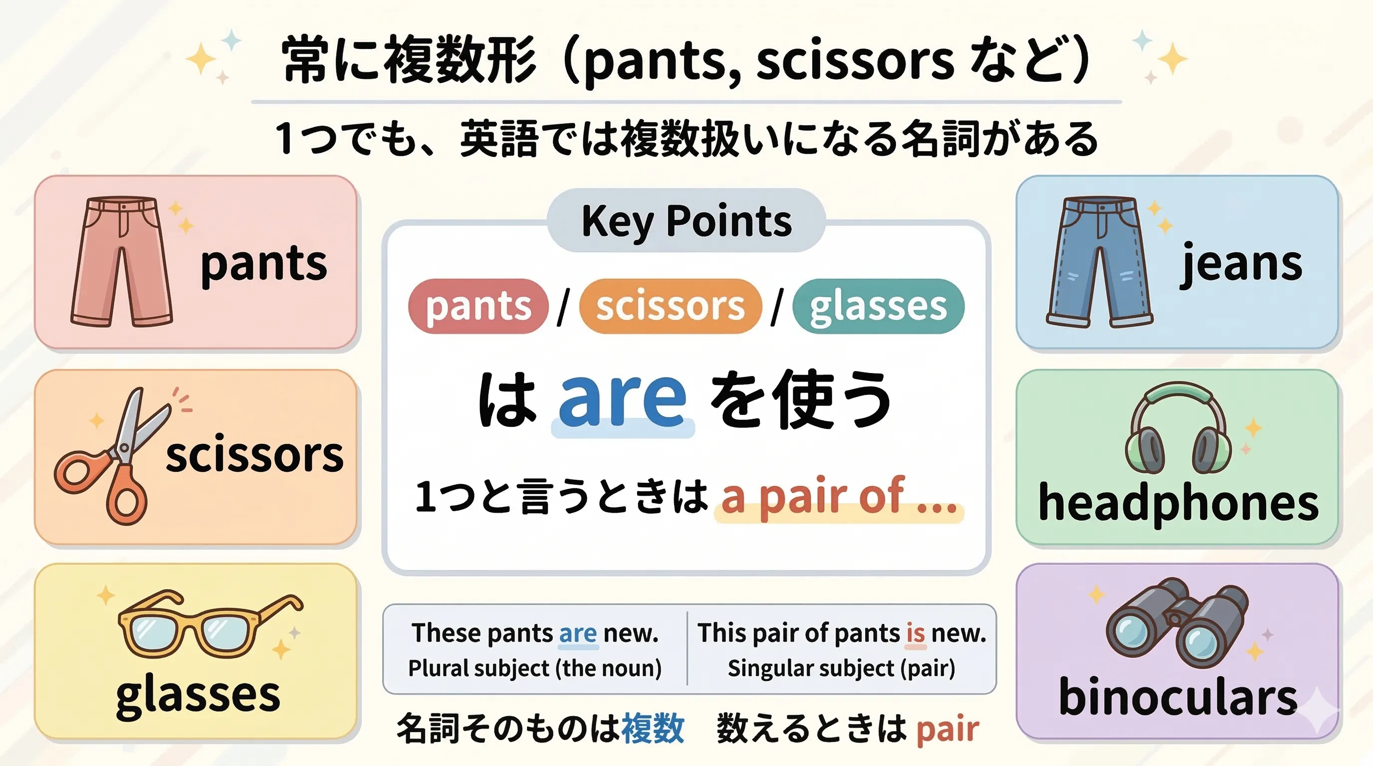 pants や scissors など、常に複数形で扱う名詞の使い方を整理したイメージ図