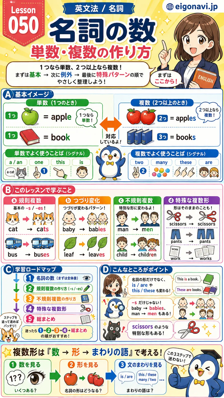 名詞の単数形と複数形の作り方をイメージした英語学習イラスト