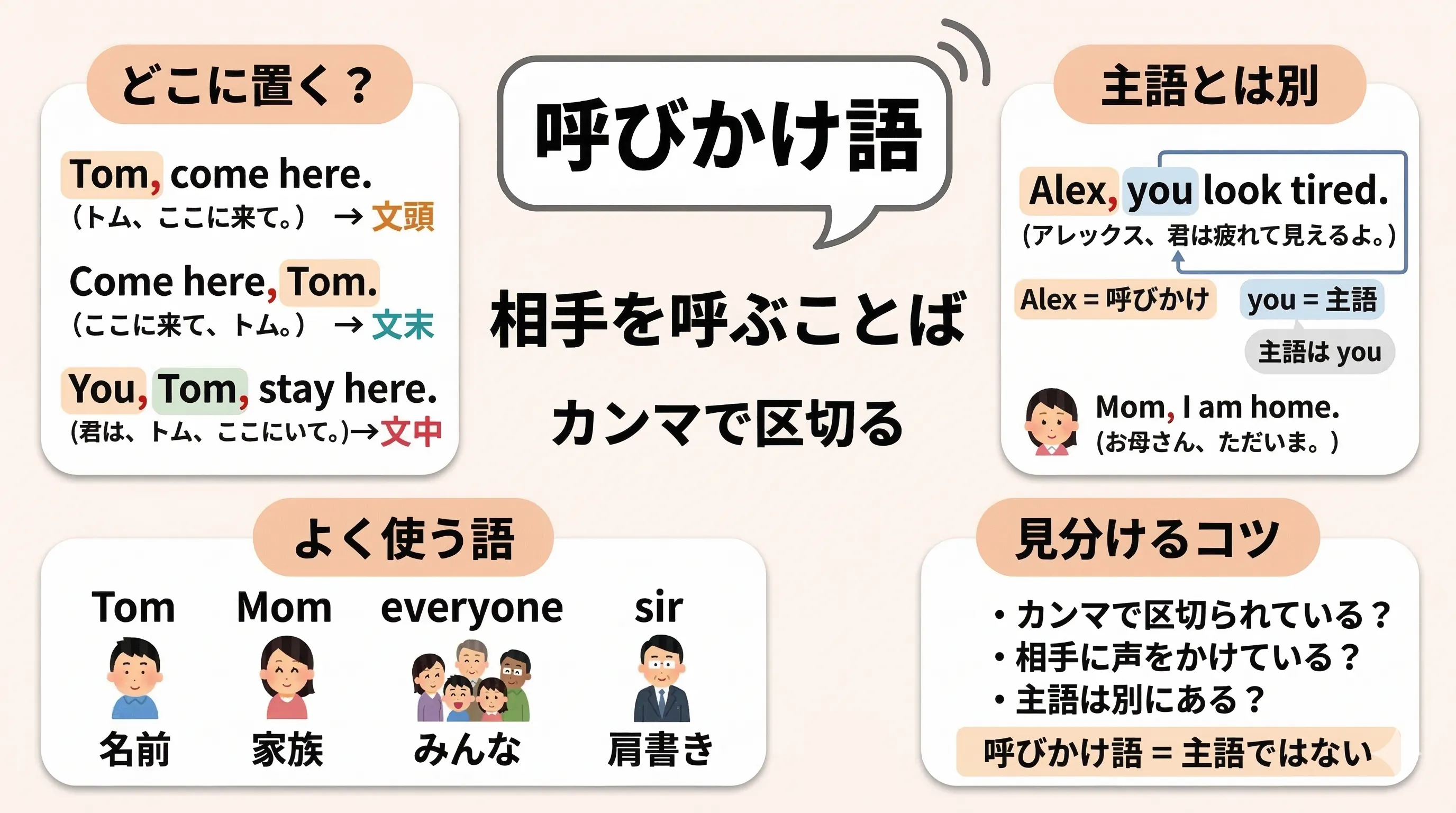 呼びかけ語の図。文頭・文中・文末で相手に呼びかけ、カンマで文の本体から区切られるイメージ