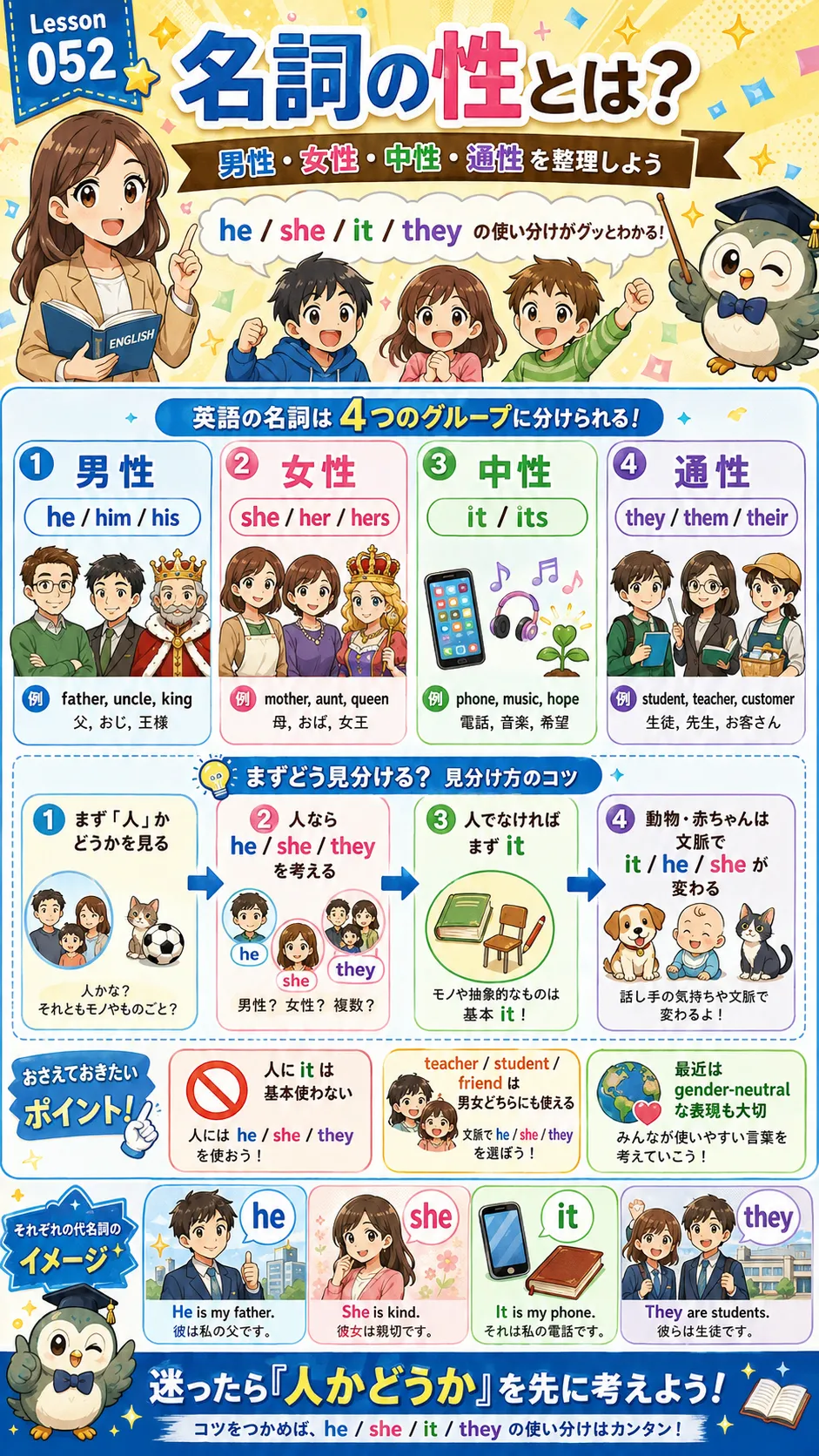 名詞の性である男性・女性・中性・通性と代名詞の使い分けをイメージした英語学習イラスト