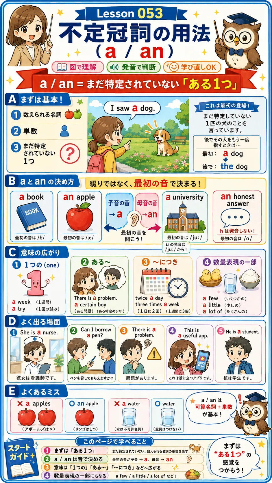 不定冠詞 a と an の使い分けをイメージした英語学習イラスト