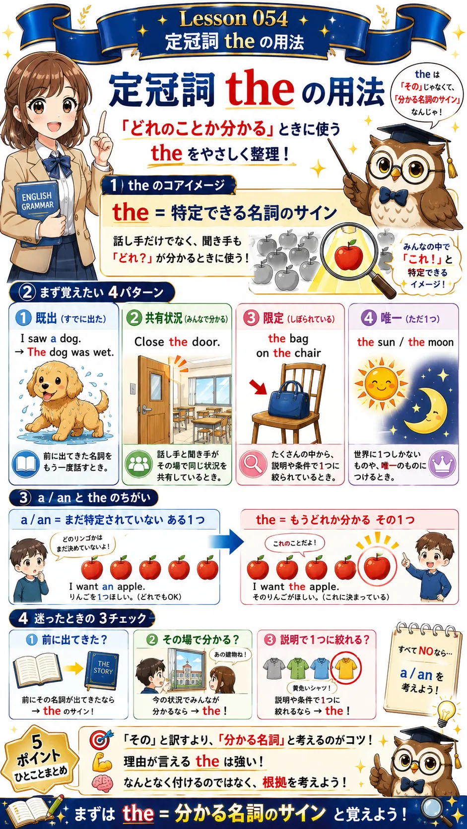 定冠詞 the の用法と特定できる名詞をイメージした英語学習イラスト