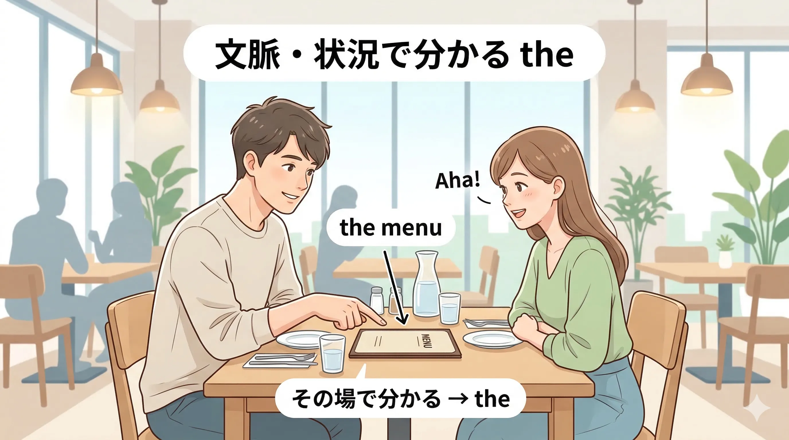 会話の場面や共有状況から the が決まるイメージ図