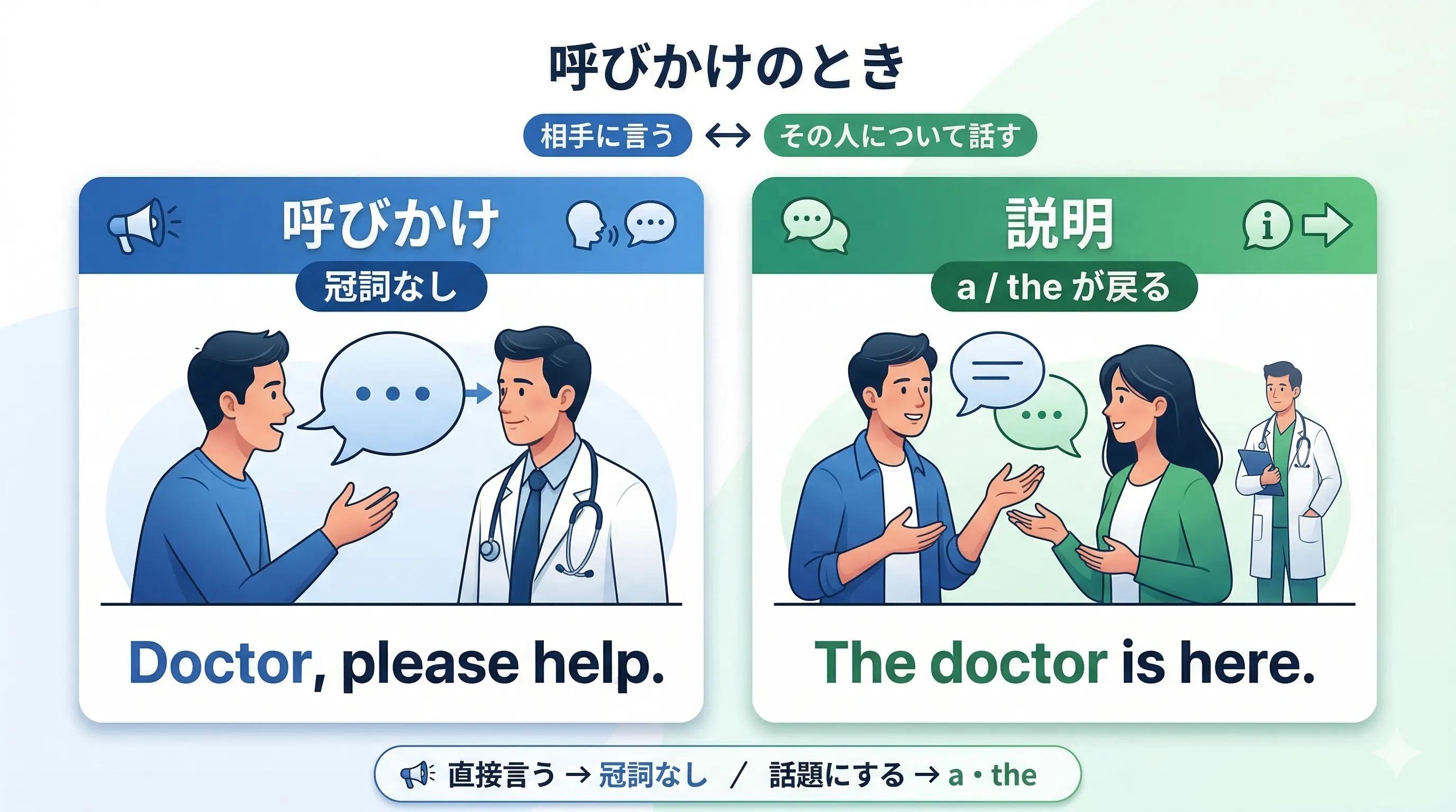 Doctor や Mom など、呼びかけのときに冠詞を付けないイメージ図