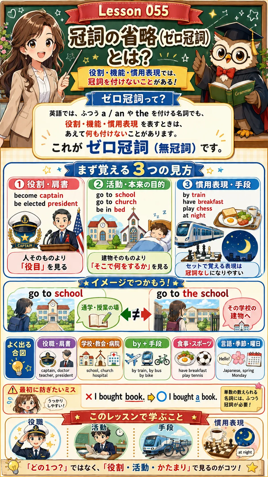 冠詞の省略とゼロ冠詞の使い方をイメージした英語学習イラスト