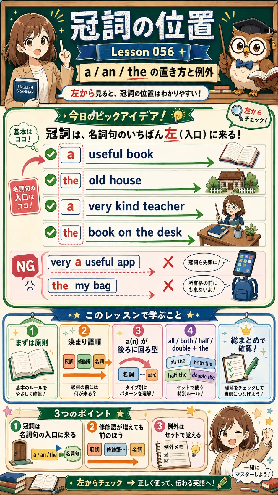 冠詞 a an the の位置と語順の例外をイメージした英語学習イラスト