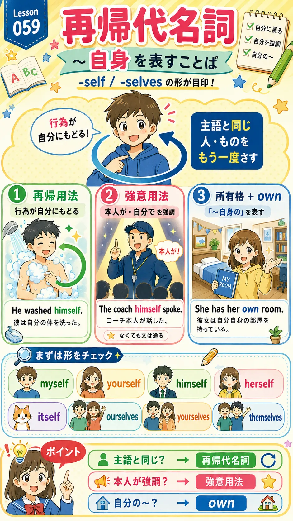 再帰代名詞と所有格 own の使い方をイメージした英語学習イラスト