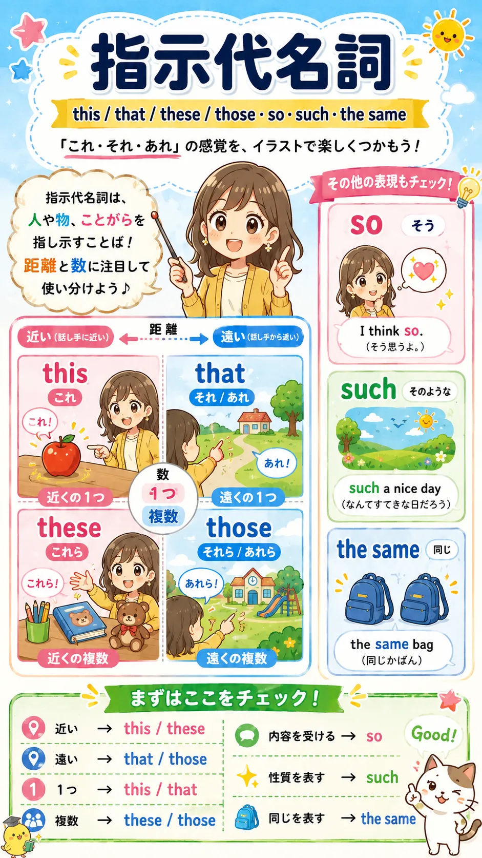 指示代名詞 this that these those の距離と数の違いをイメージした英語学習イラスト