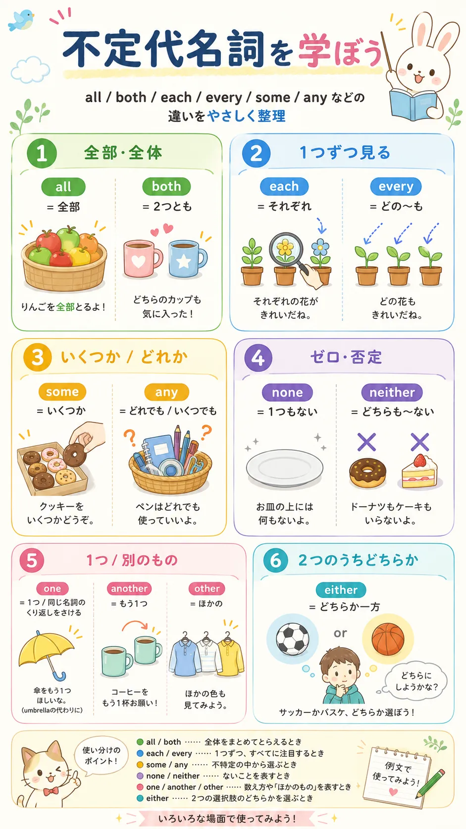 不定代名詞 all both each every の違いと単数・複数の扱いをイメージした英語学習イラスト