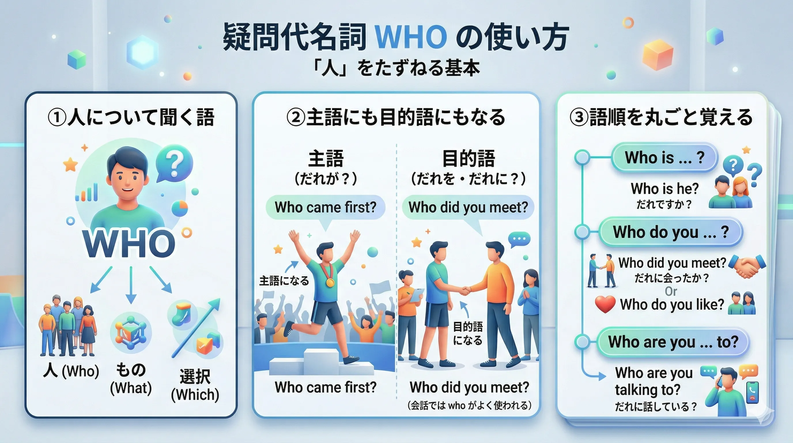 疑問代名詞 who の使い方と主語・目的語のイメージ図