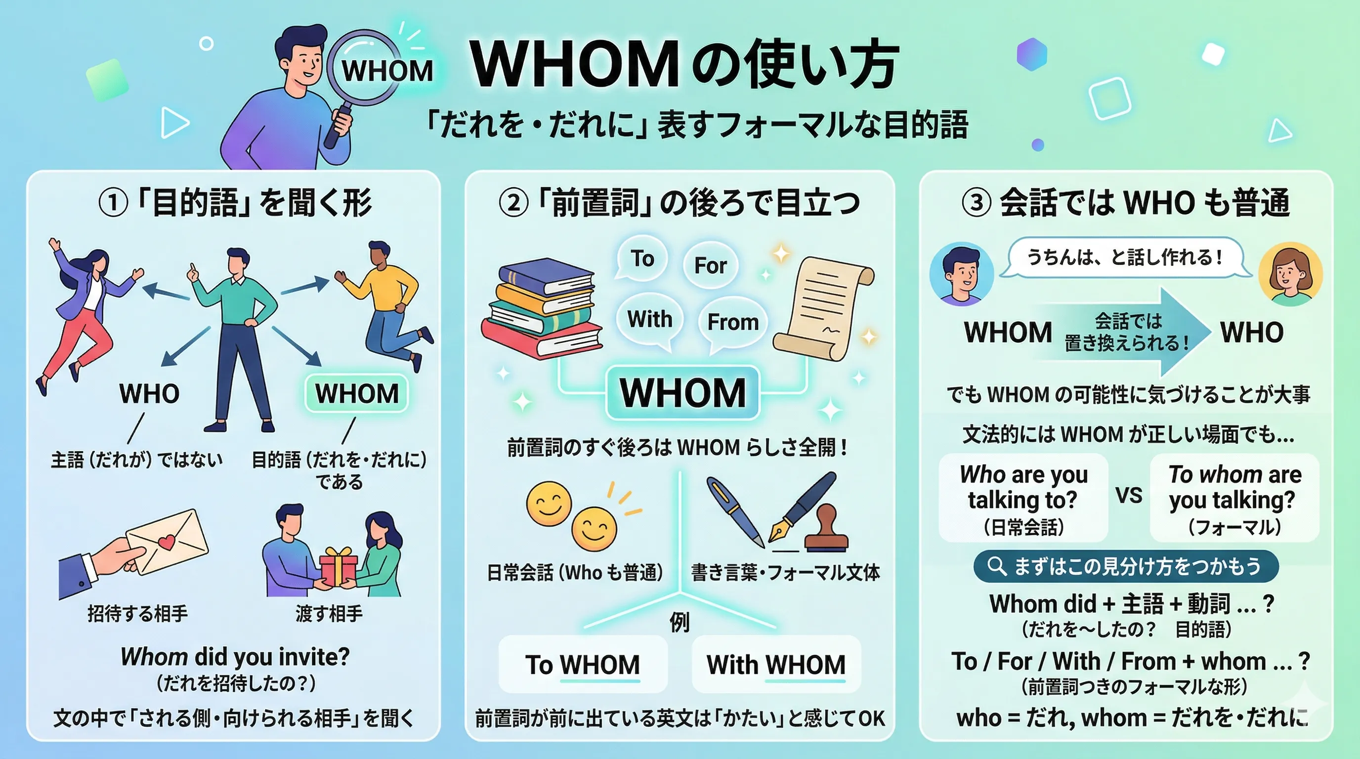 疑問代名詞 whom の使い方とフォーマルな目的語表現のイメージ図