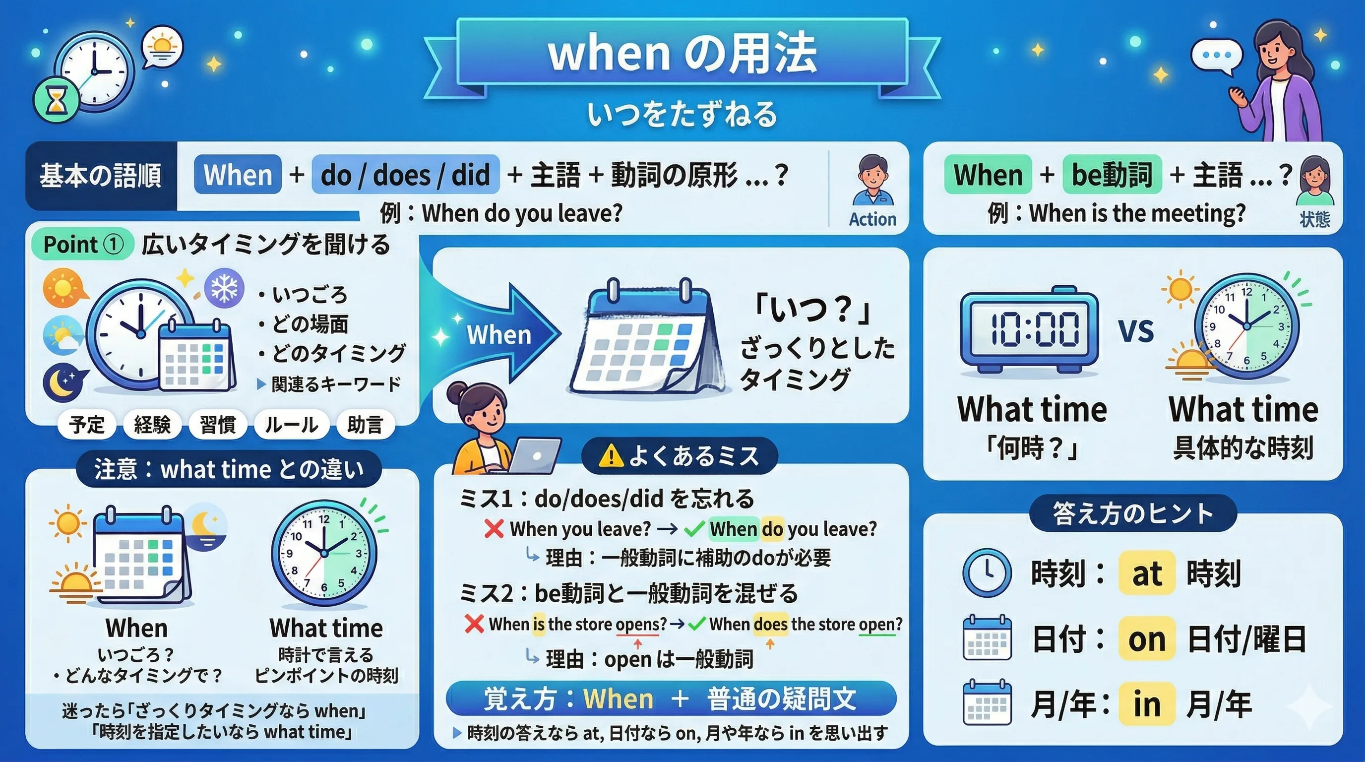 when の用法と時をたずねるイメージ図