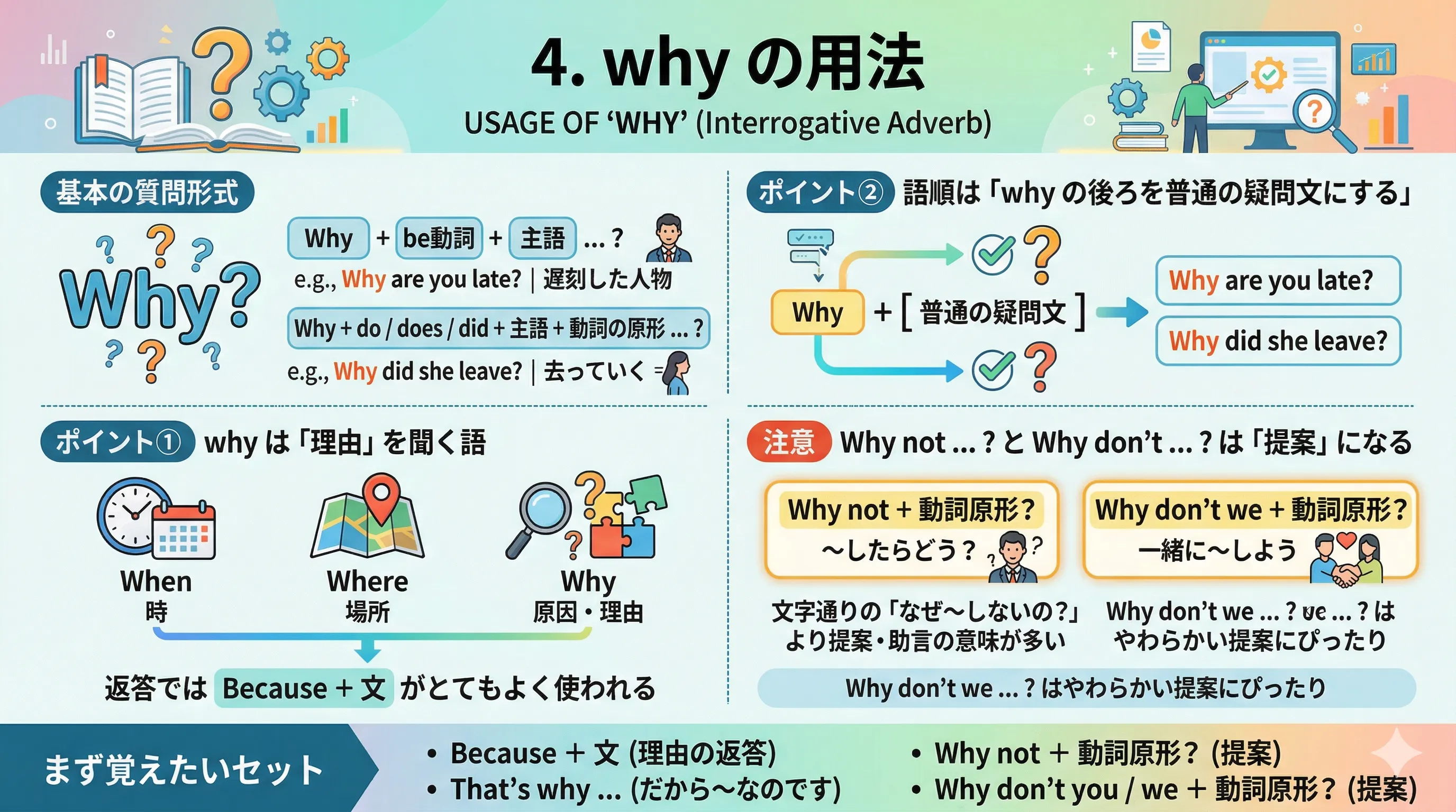 why の用法と理由・提案表現を示すイメージ図
