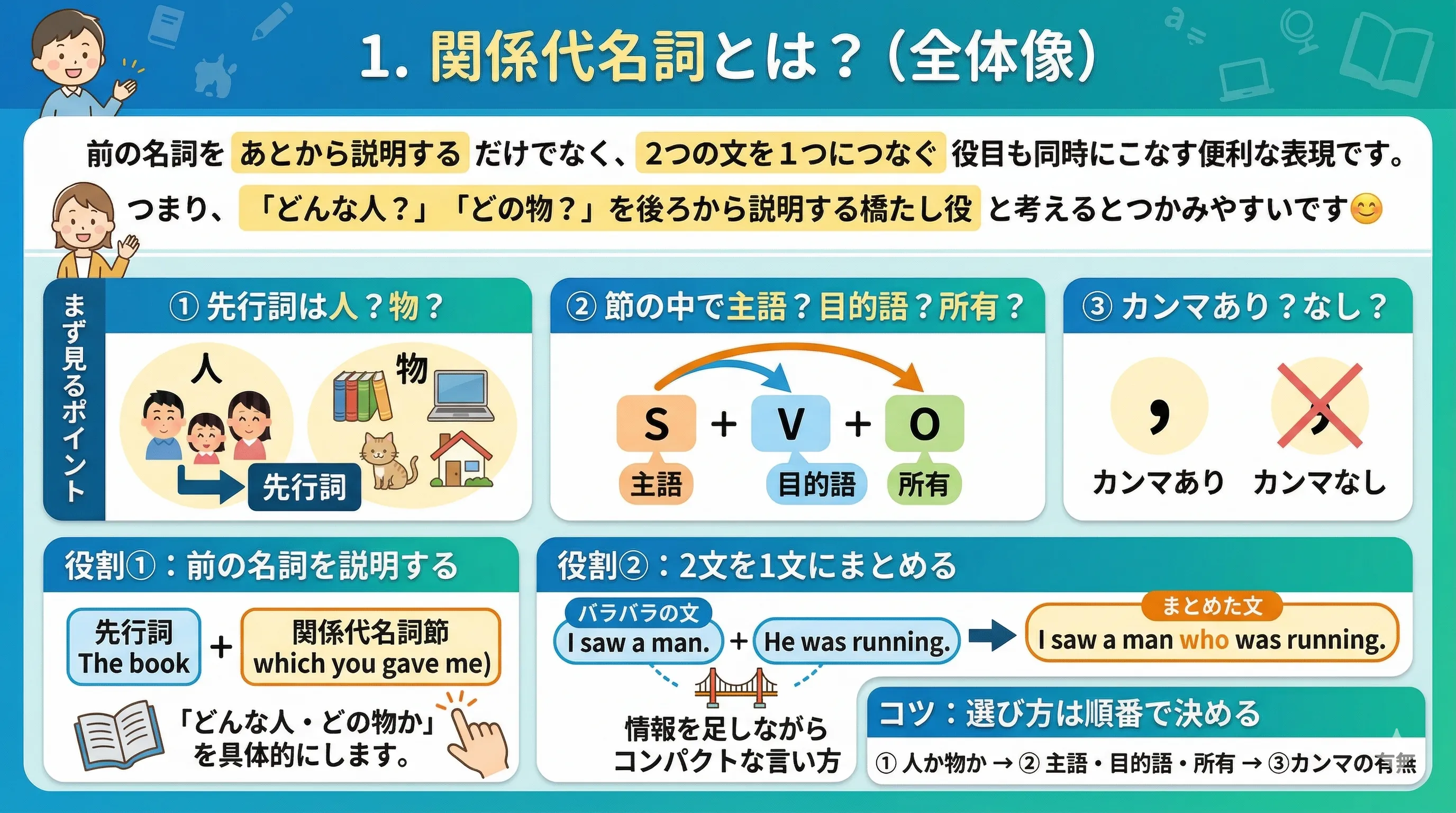 関係代名詞の全体像イラスト