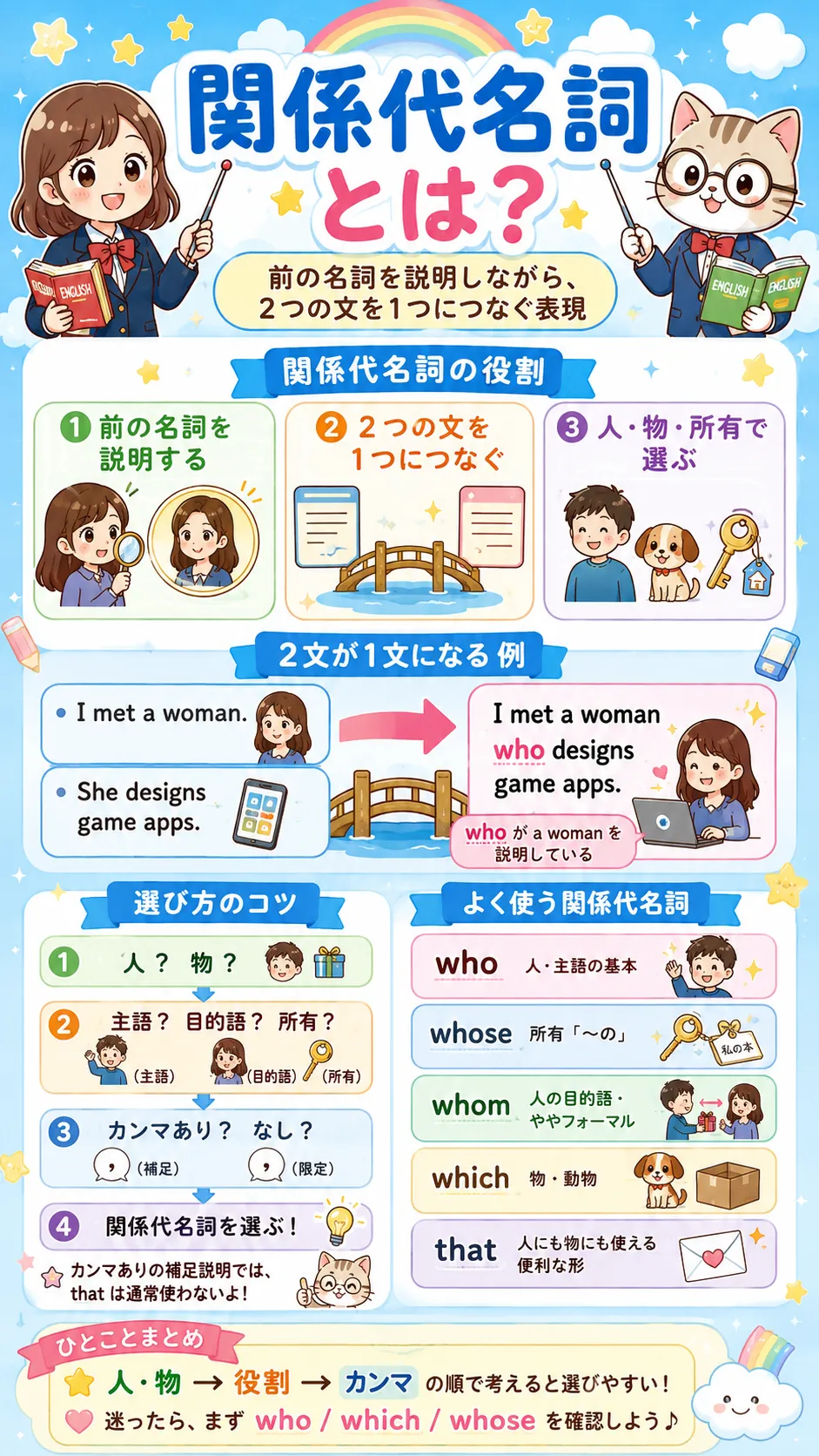 関係代名詞 / 英文法 | 英語学習