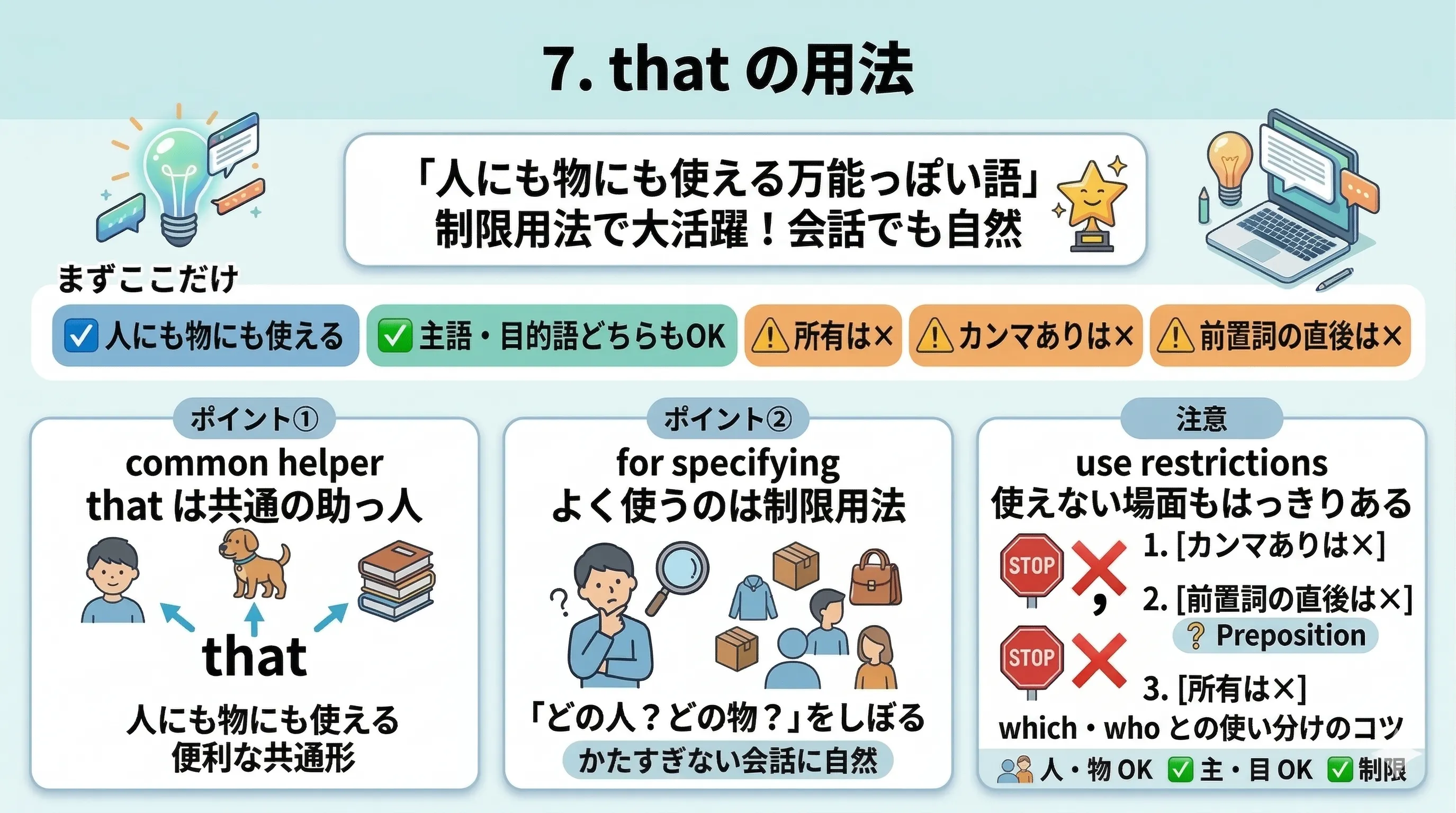 関係代名詞 that の用法イラスト