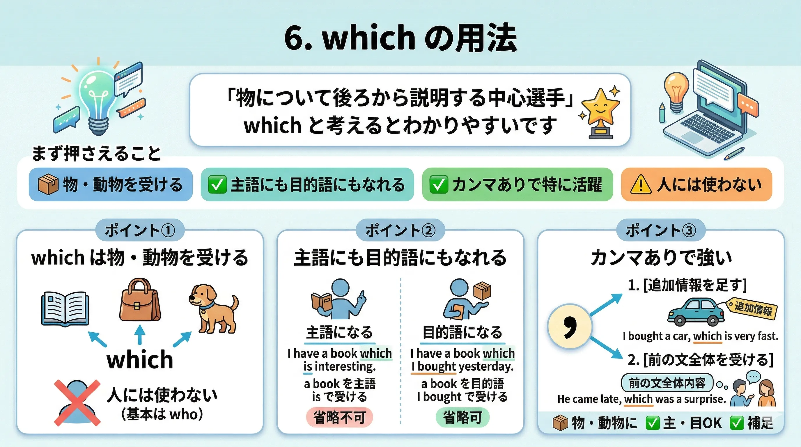 関係代名詞 which の用法イラスト