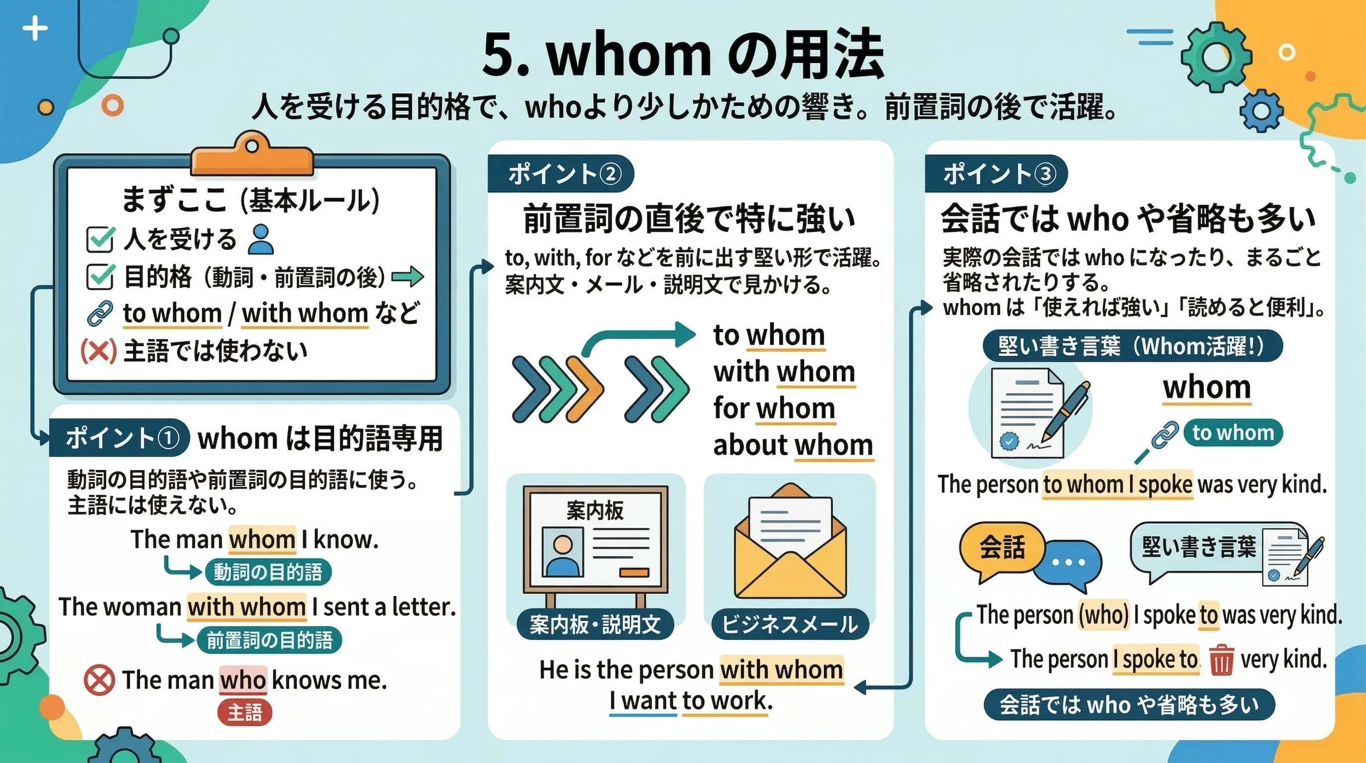 関係代名詞 whom の用法イラスト
