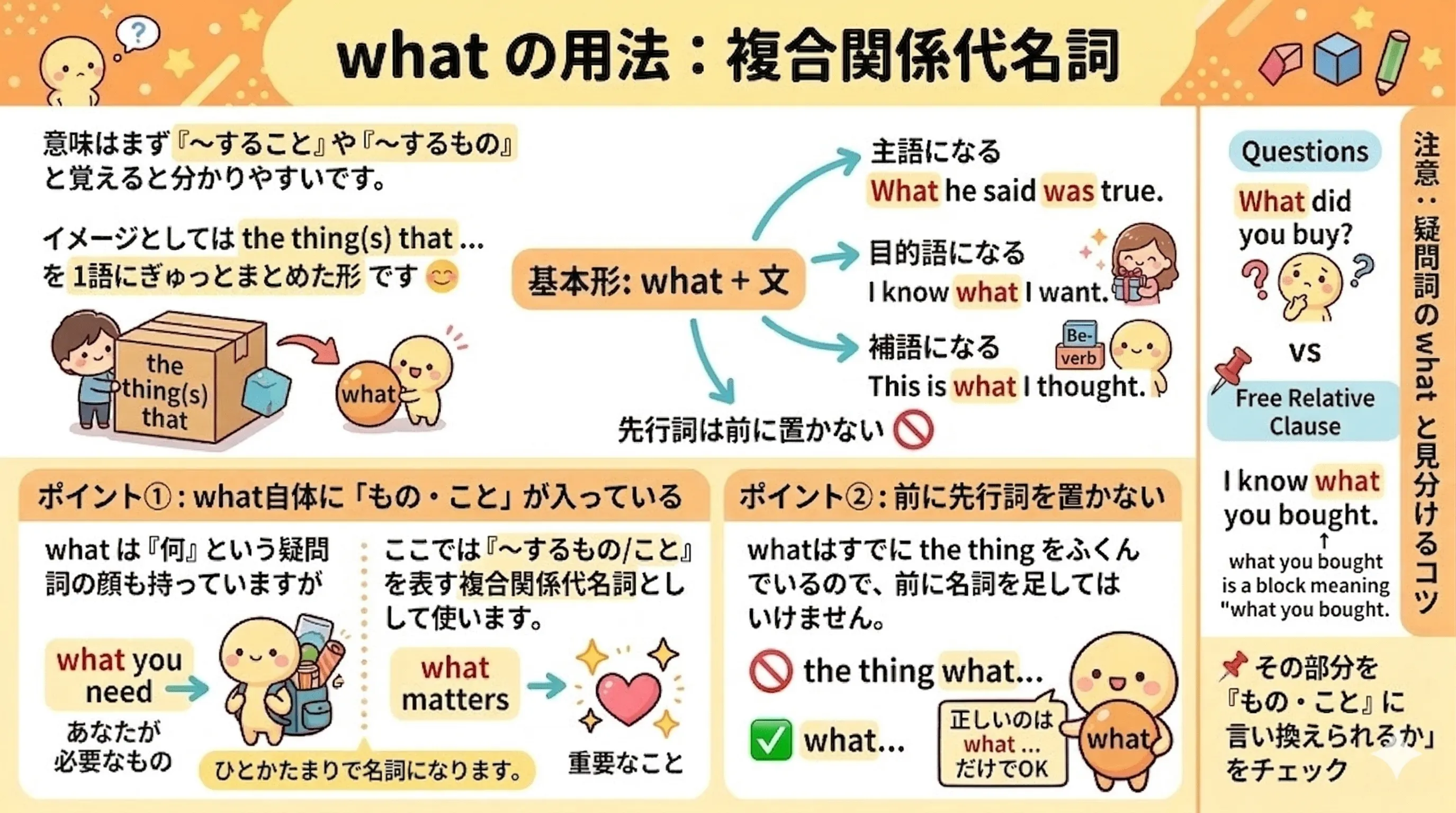 複合関係代名詞 what の用法イメージ図