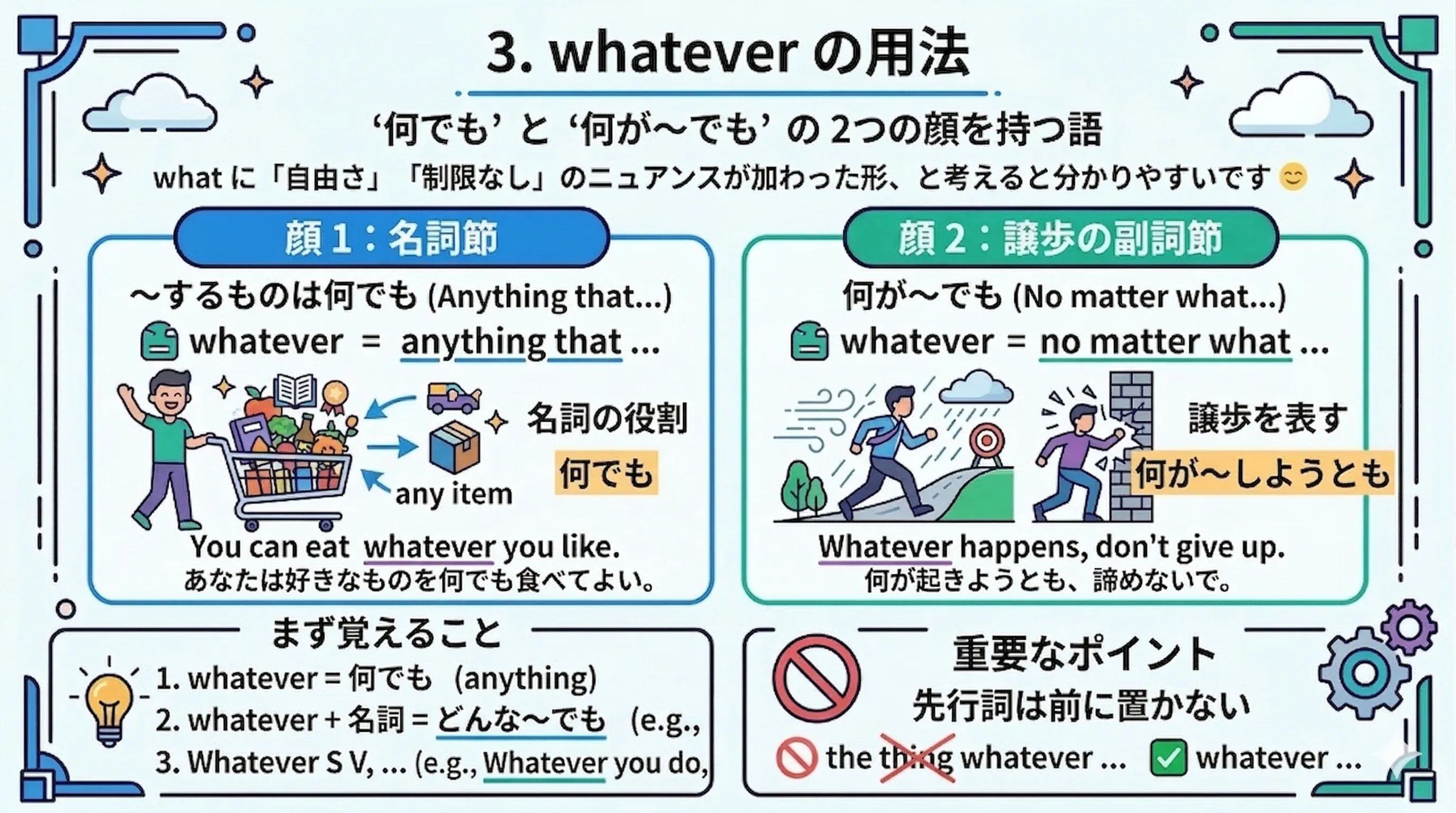 複合関係代名詞 whatever の用法イメージ図