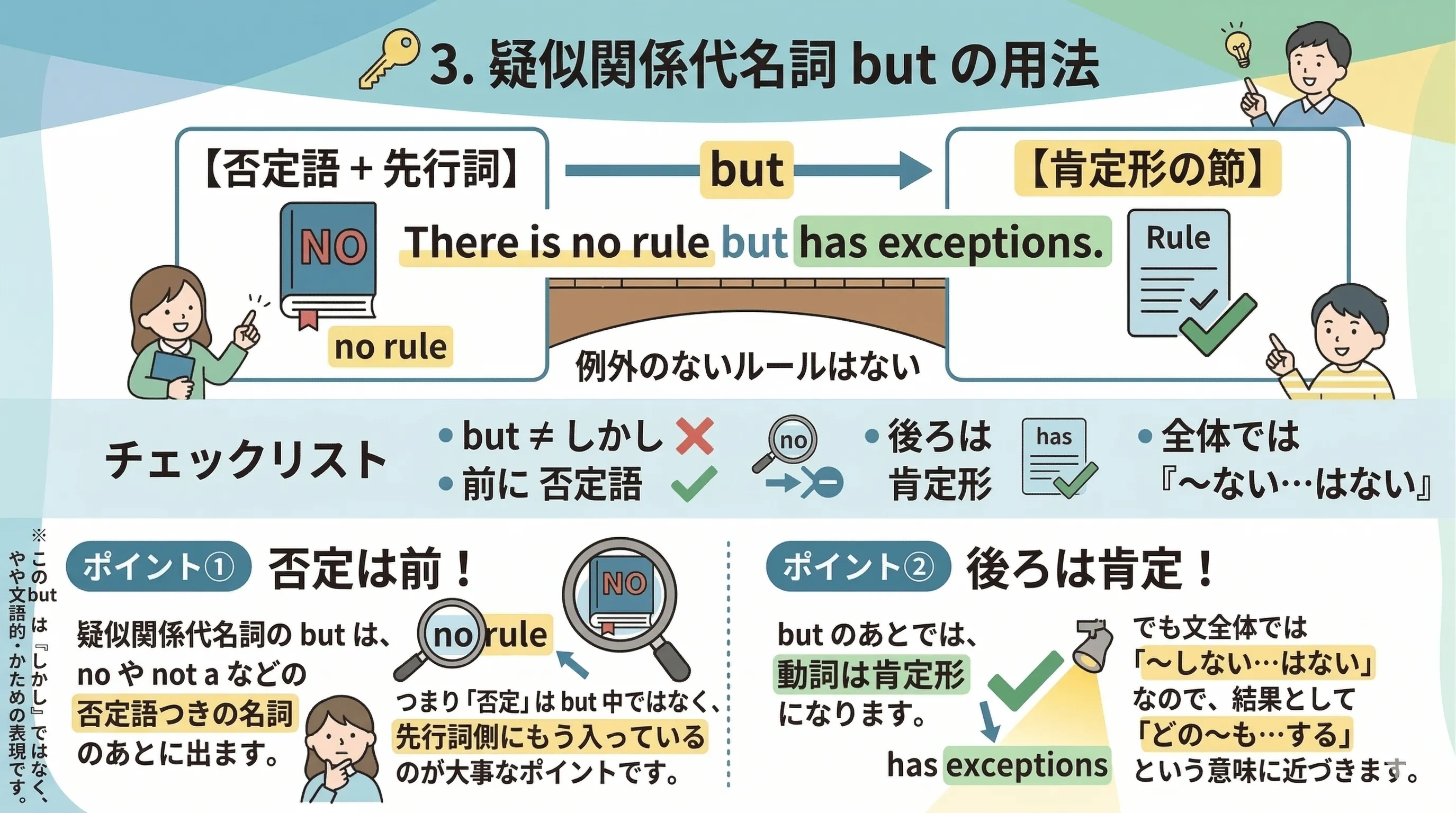 疑似関係代名詞 but の用法イメージ