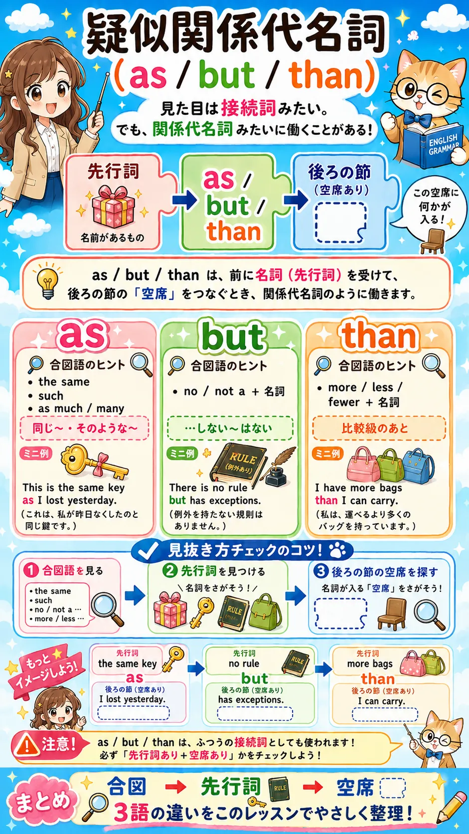 疑似関係代名詞 as but than の使い方をイメージした英語学習イラスト
