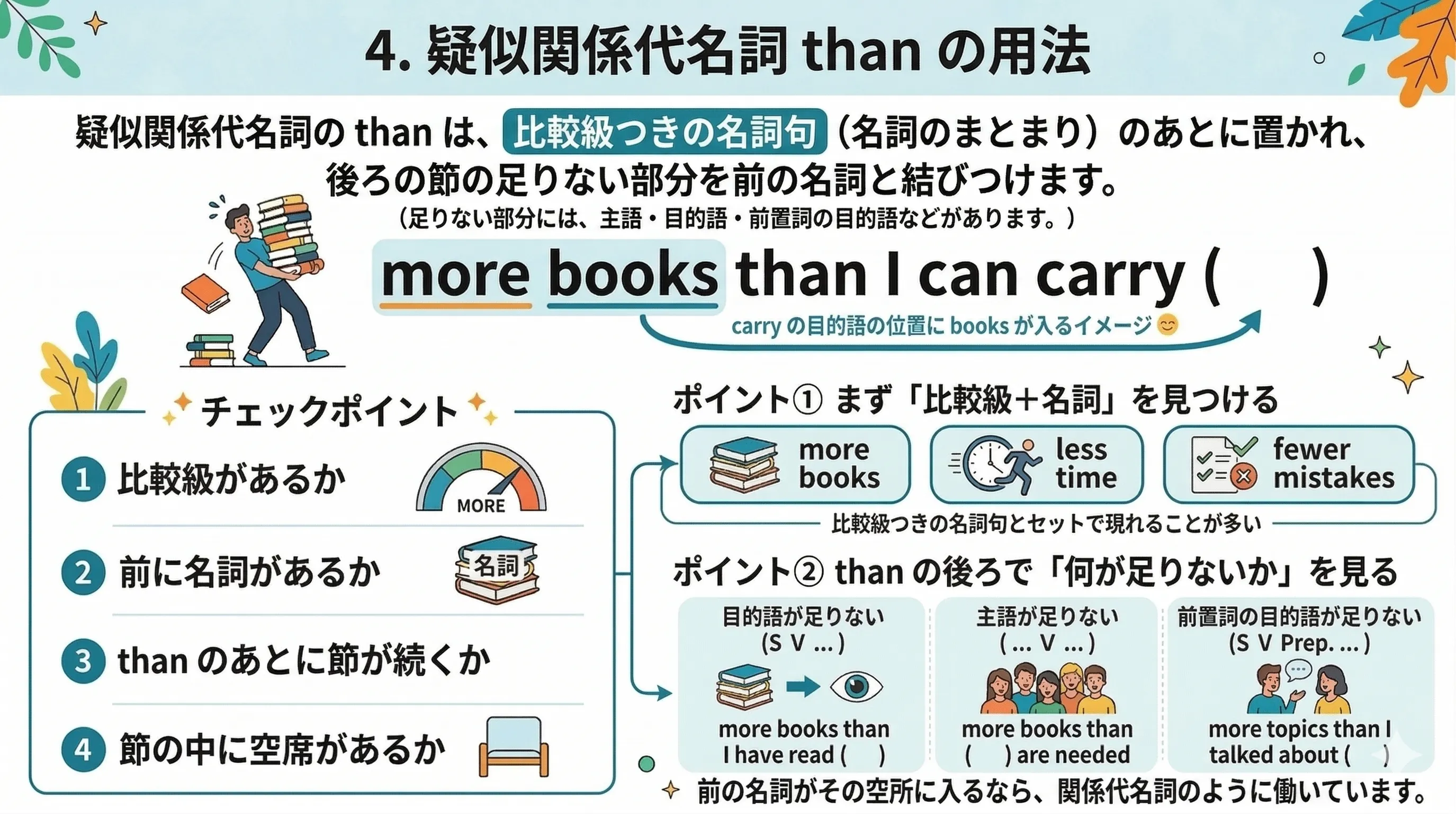 than の疑似関係代名詞の用法イメージ