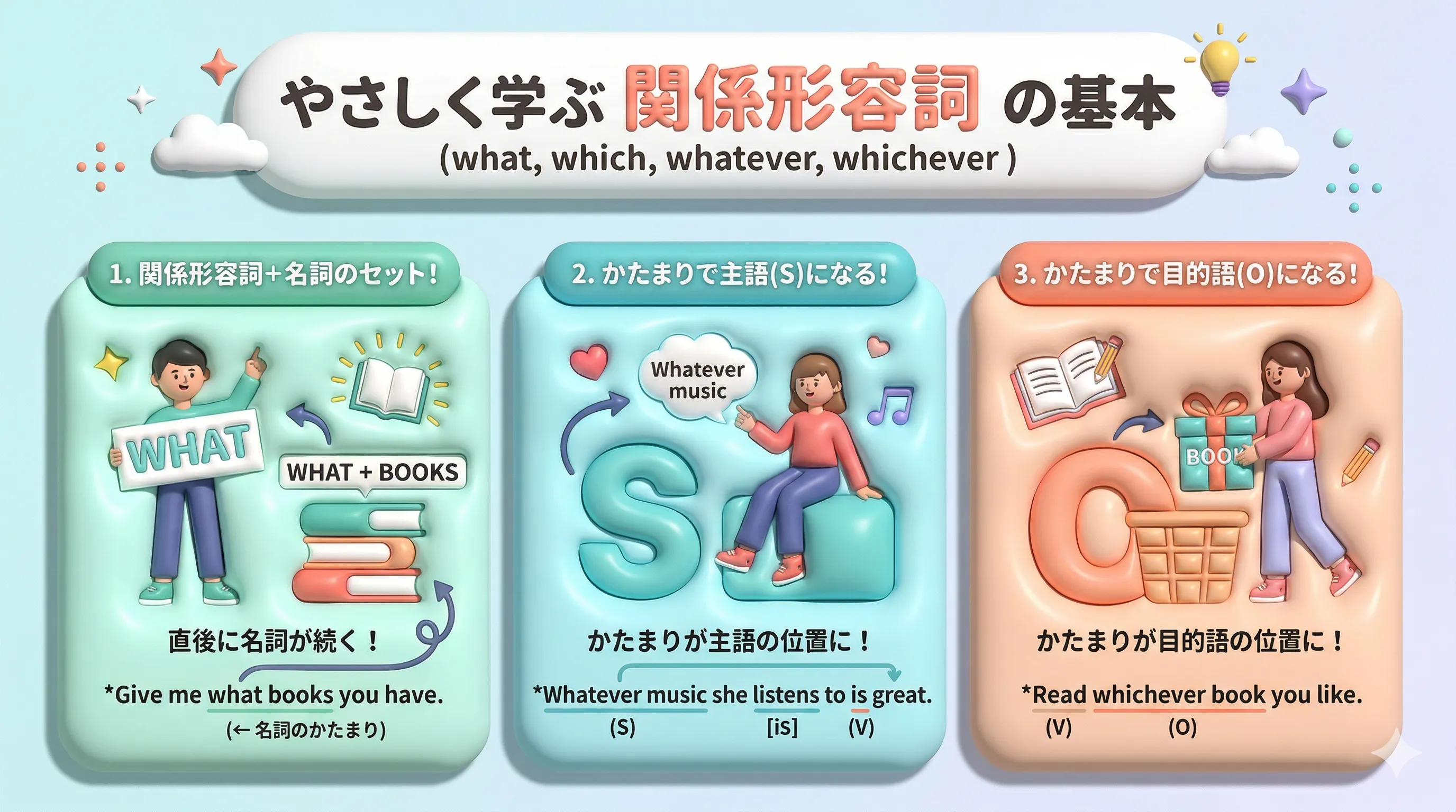 関係形容詞の基本イメージ図