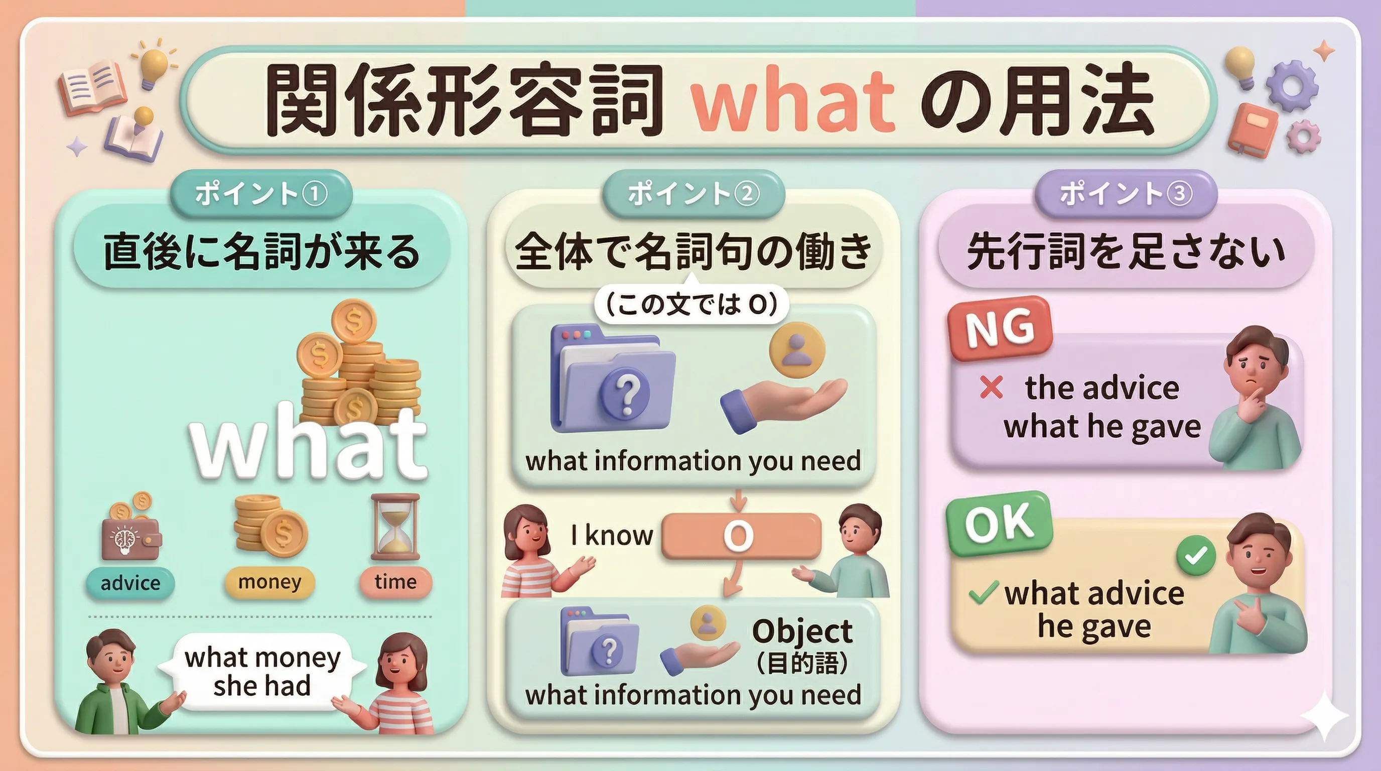 関係形容詞 what の用法イメージ図