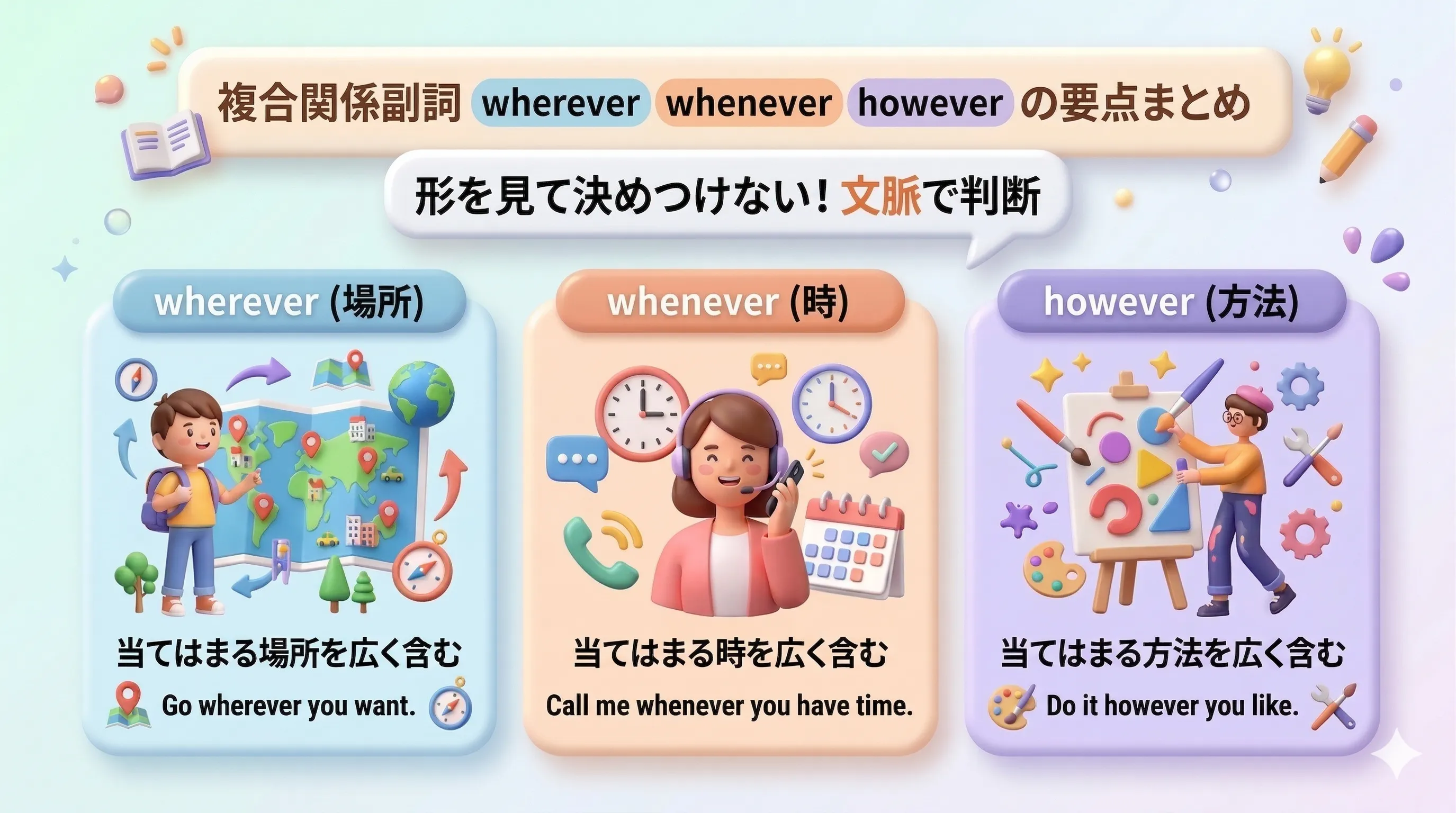 複合関係副詞 wherever whenever however の要点まとめ図